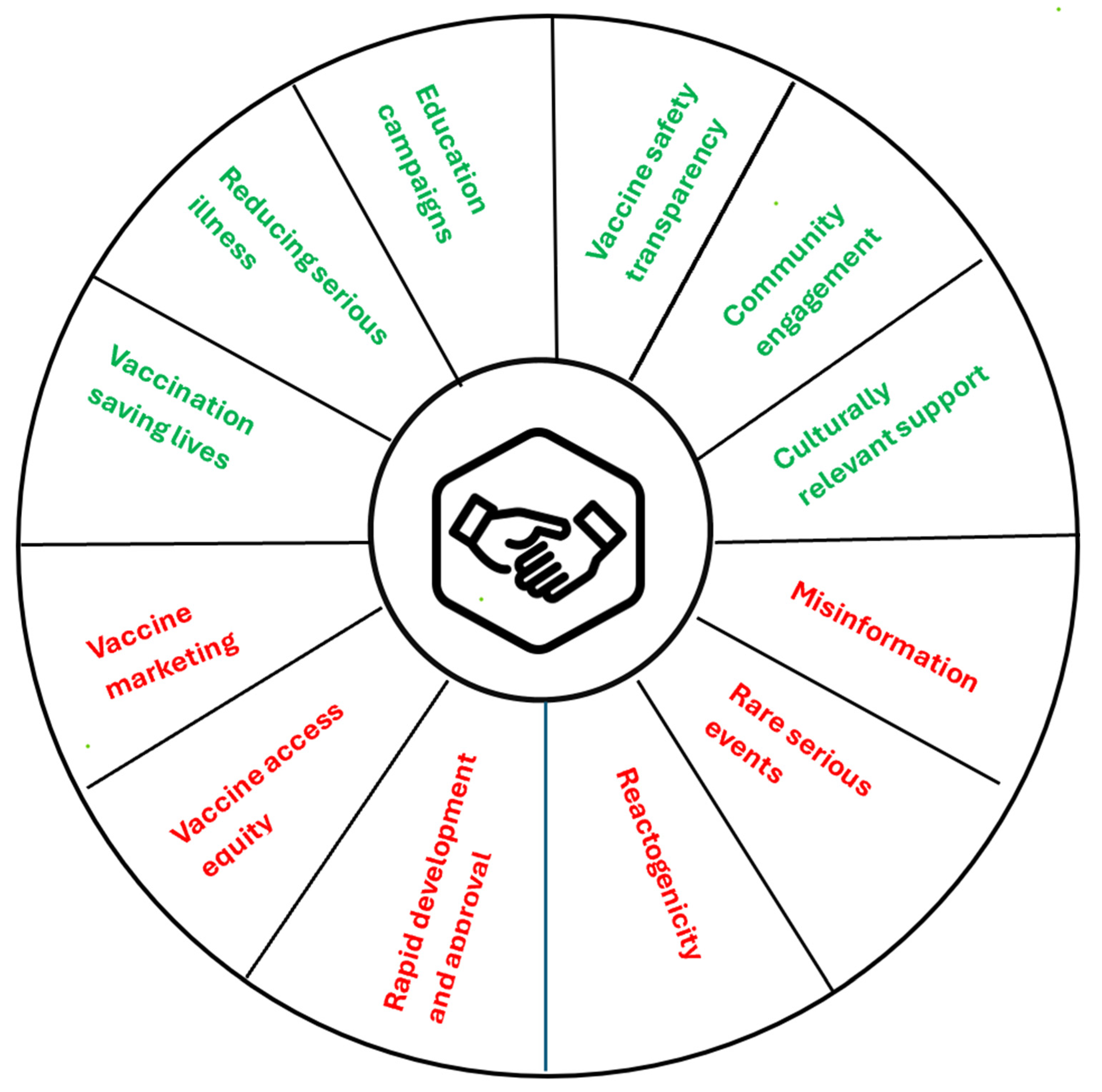 Vaccines 13 00473 g002
