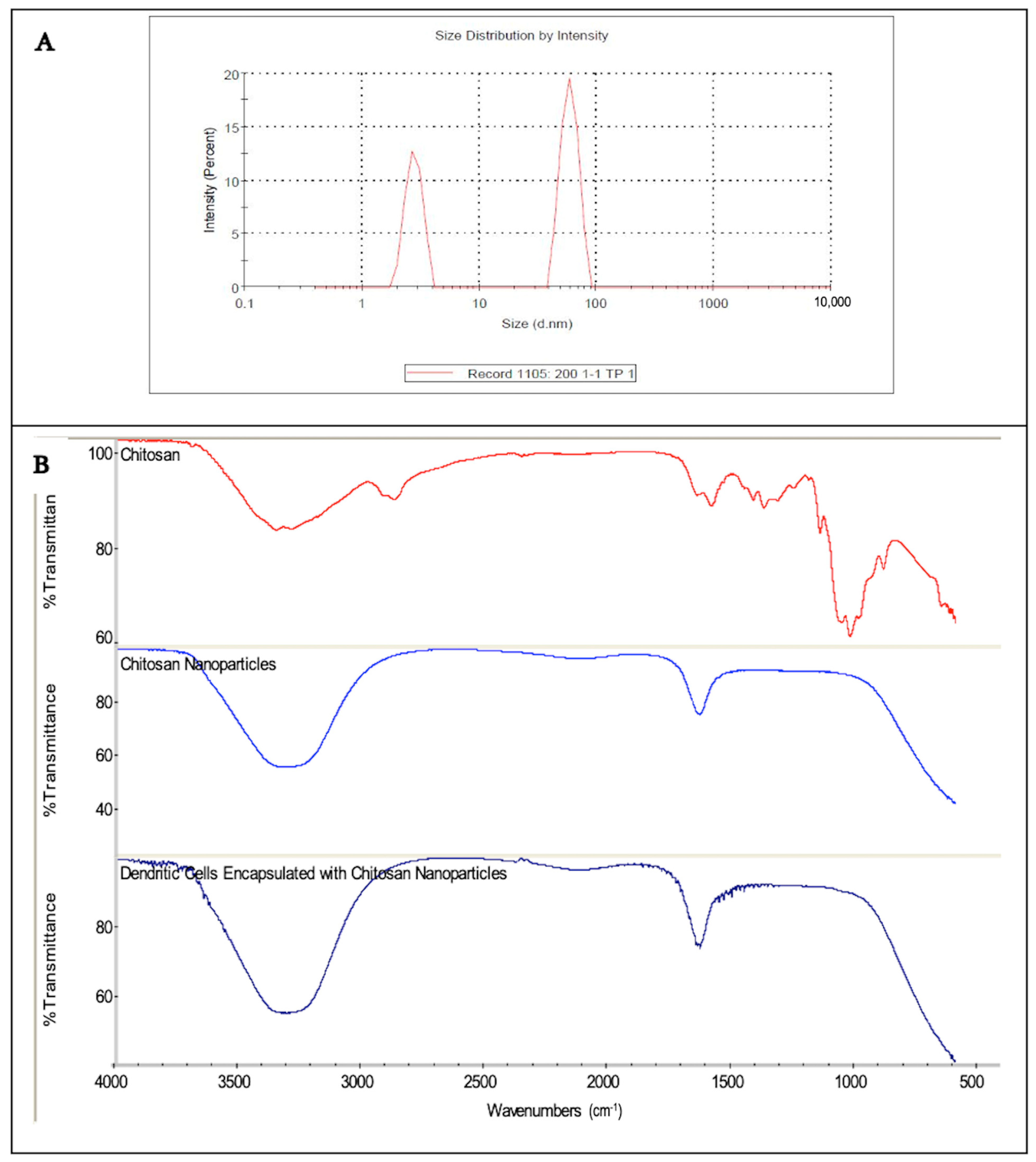Vaccines 13 00474 g004 Vaccines 13 00474 g004