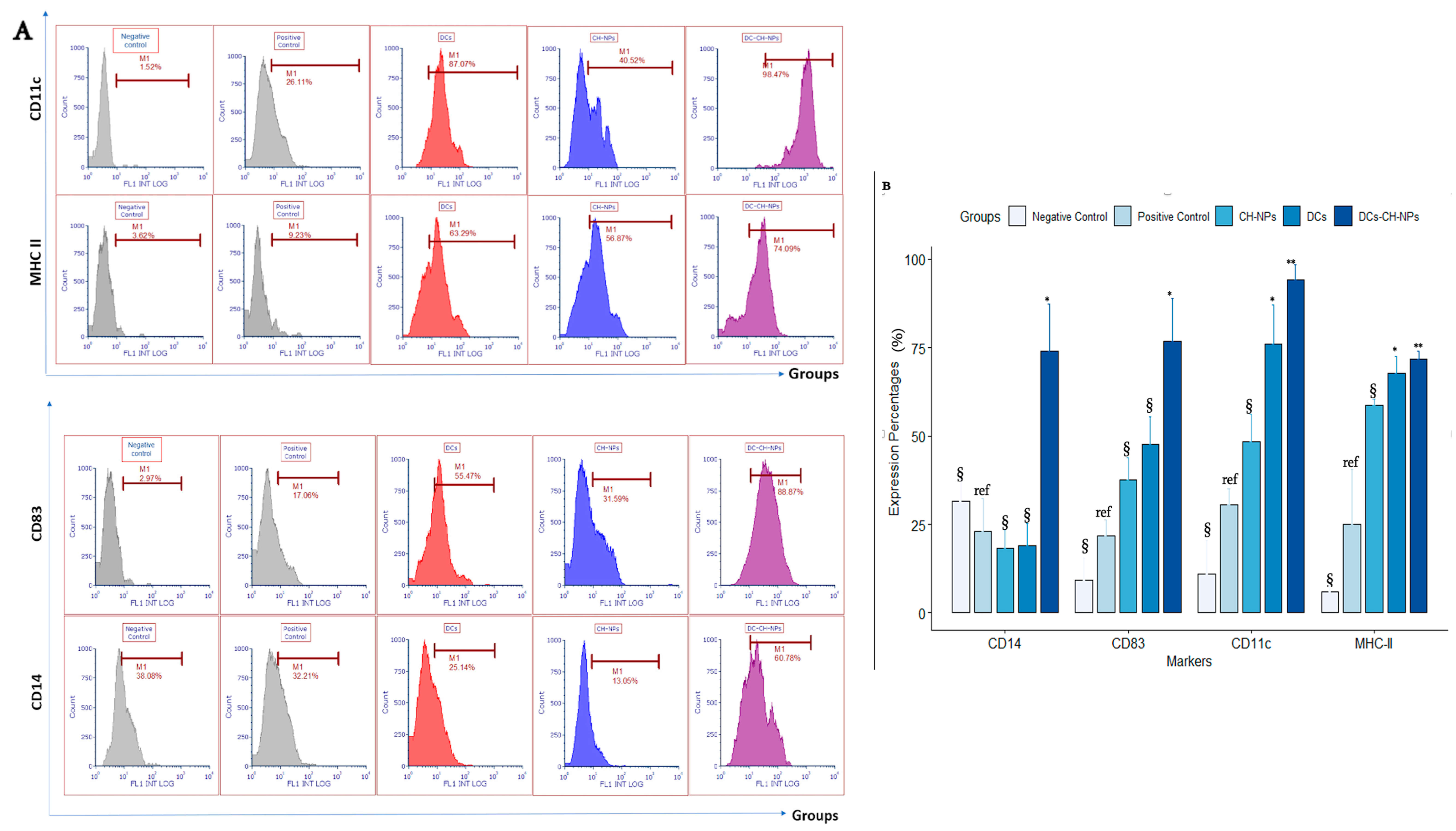 Vaccines 13 00474 g005a Vaccines 13 00474 g005a