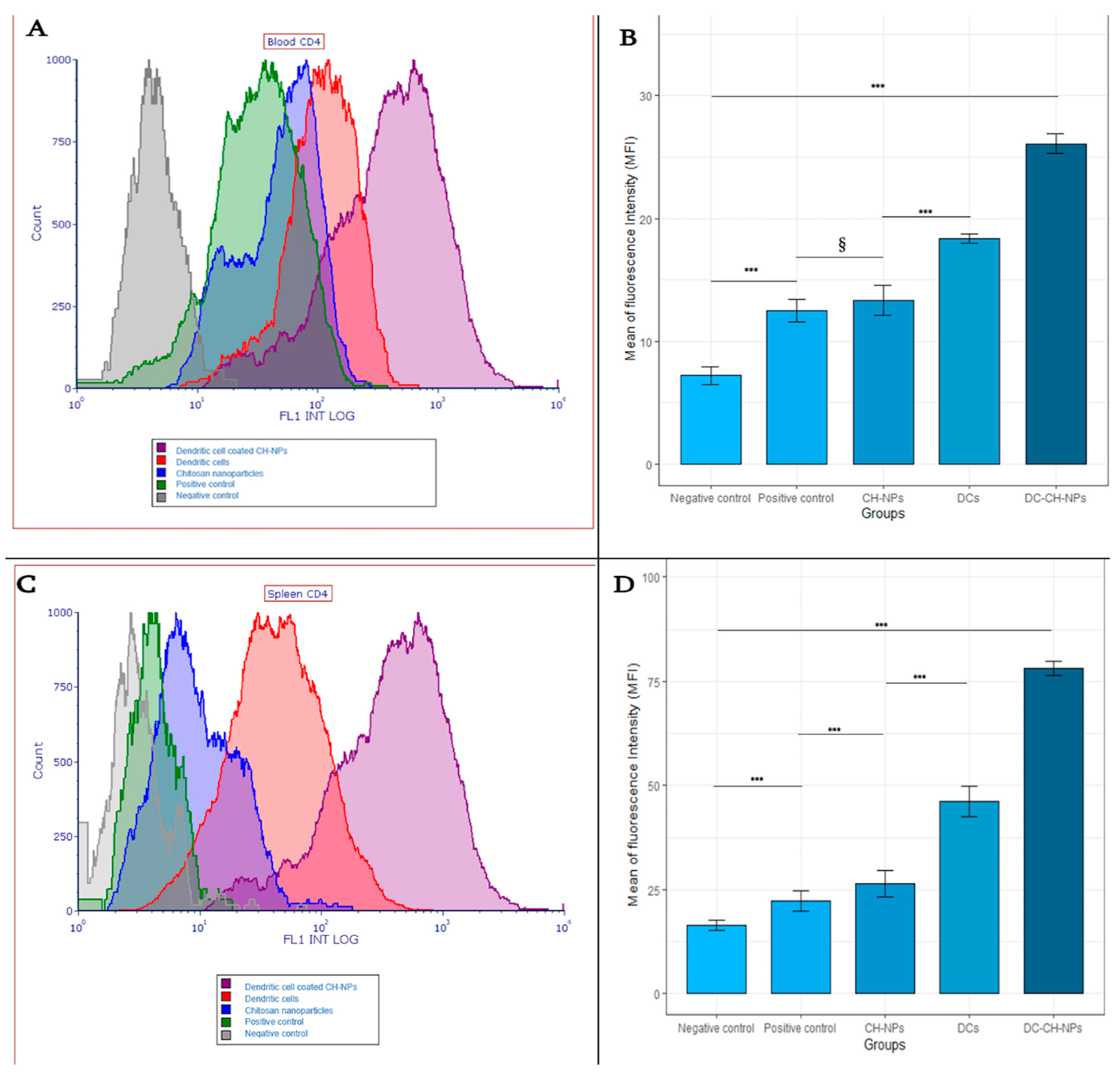 Vaccines 13 00474 g006 Vaccines 13 00474 g006
