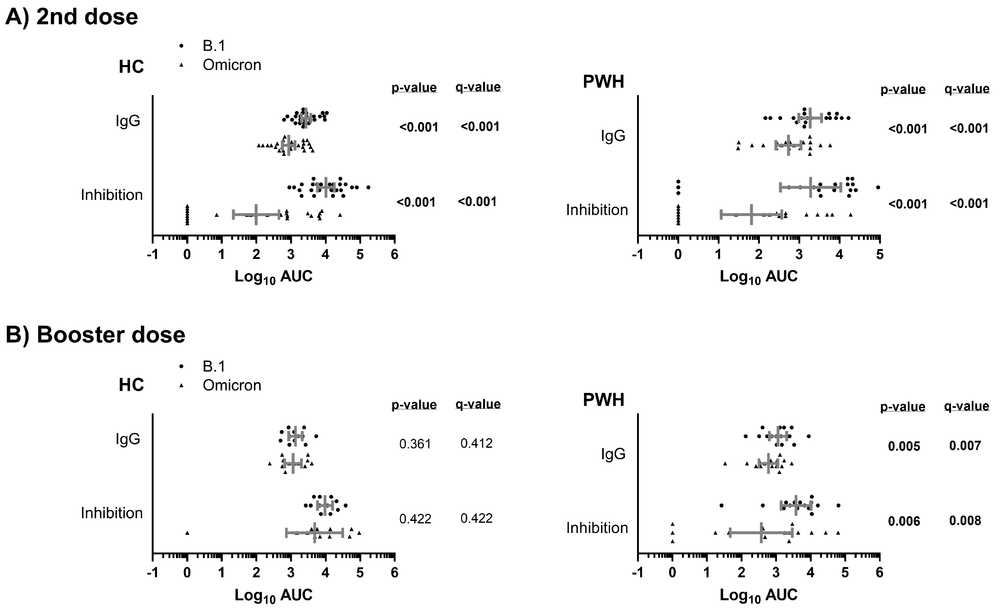 Vaccines 13 00480 g002