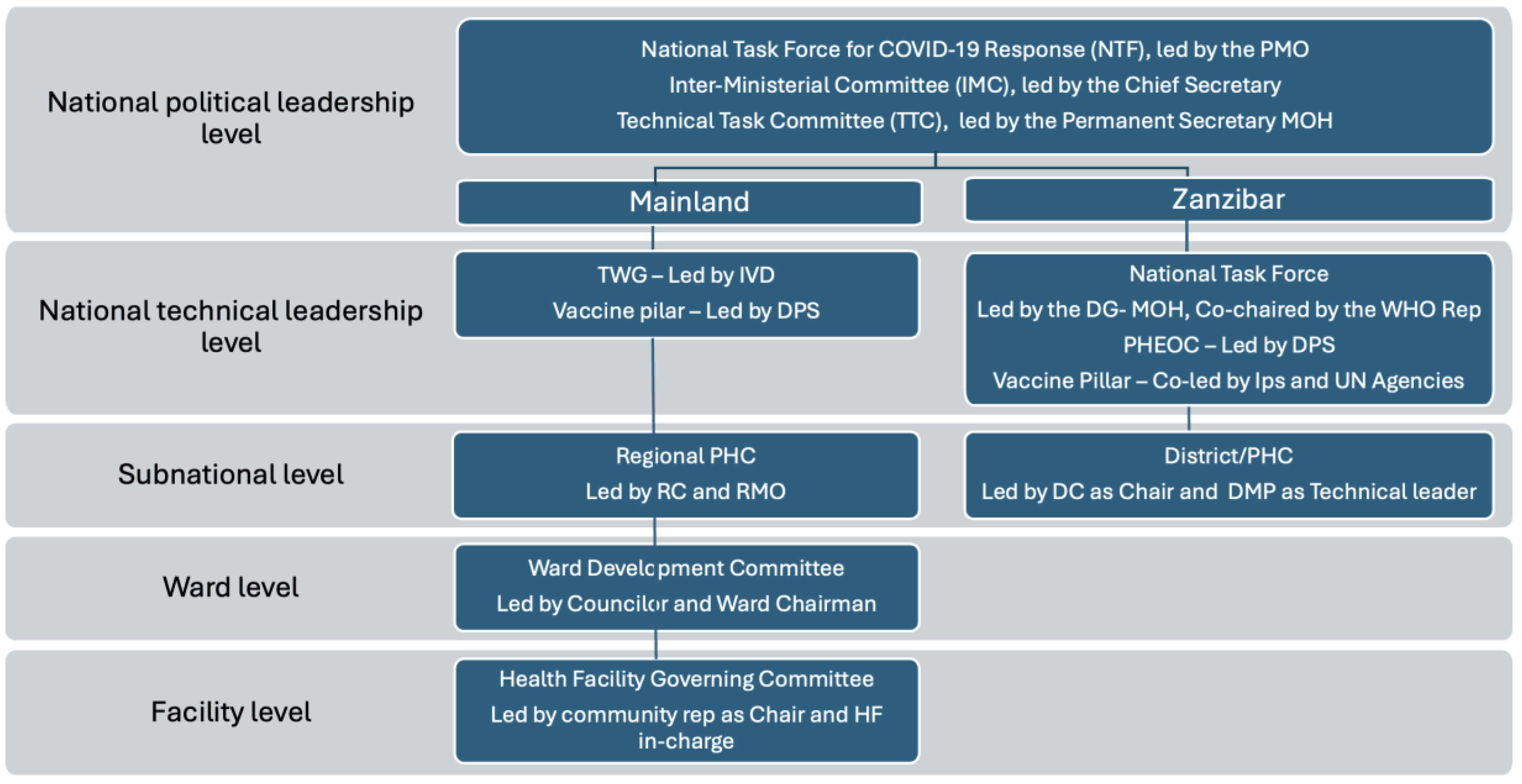 Vaccines 13 00484 g001