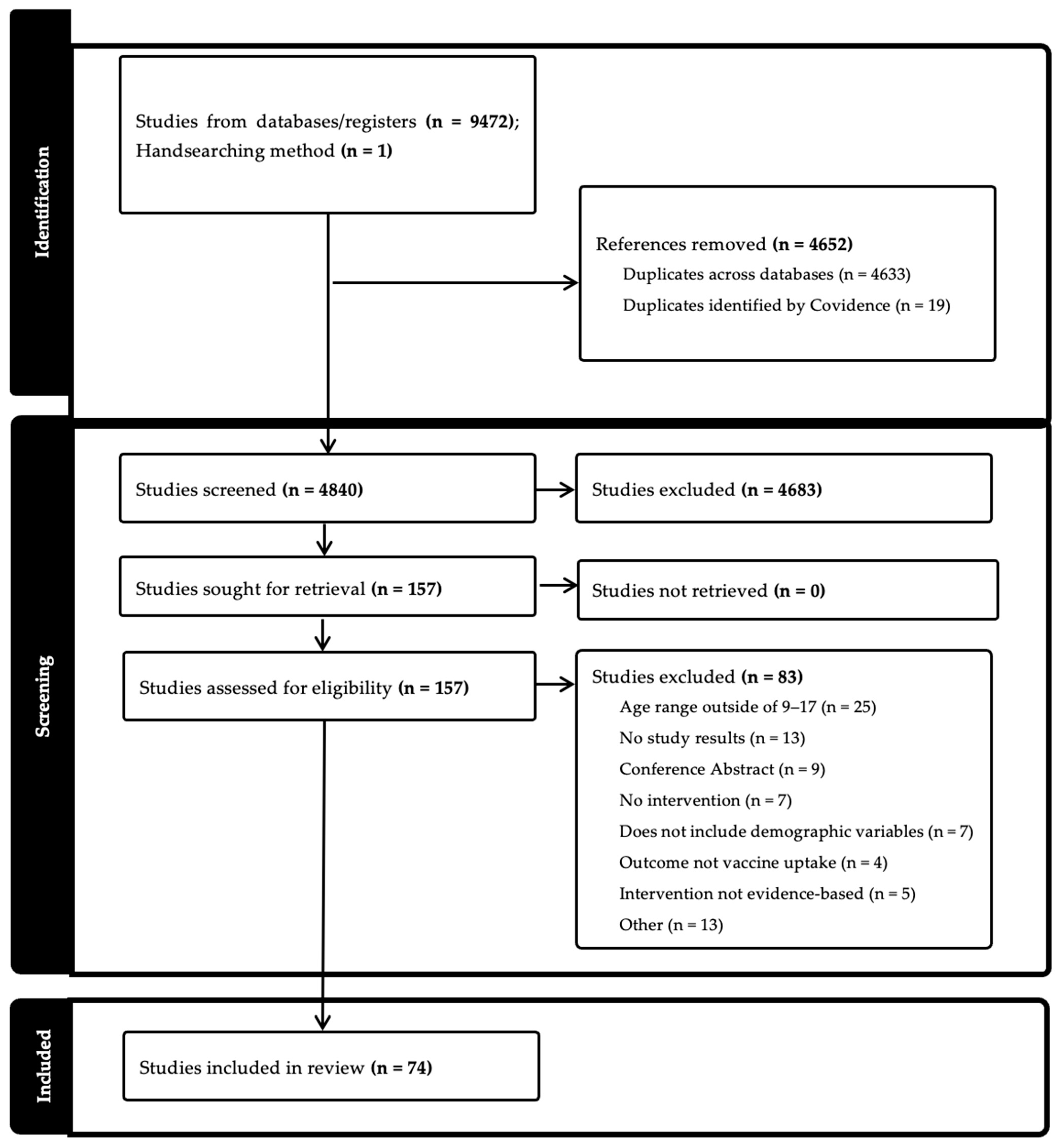 Vaccines 13 00485 g001