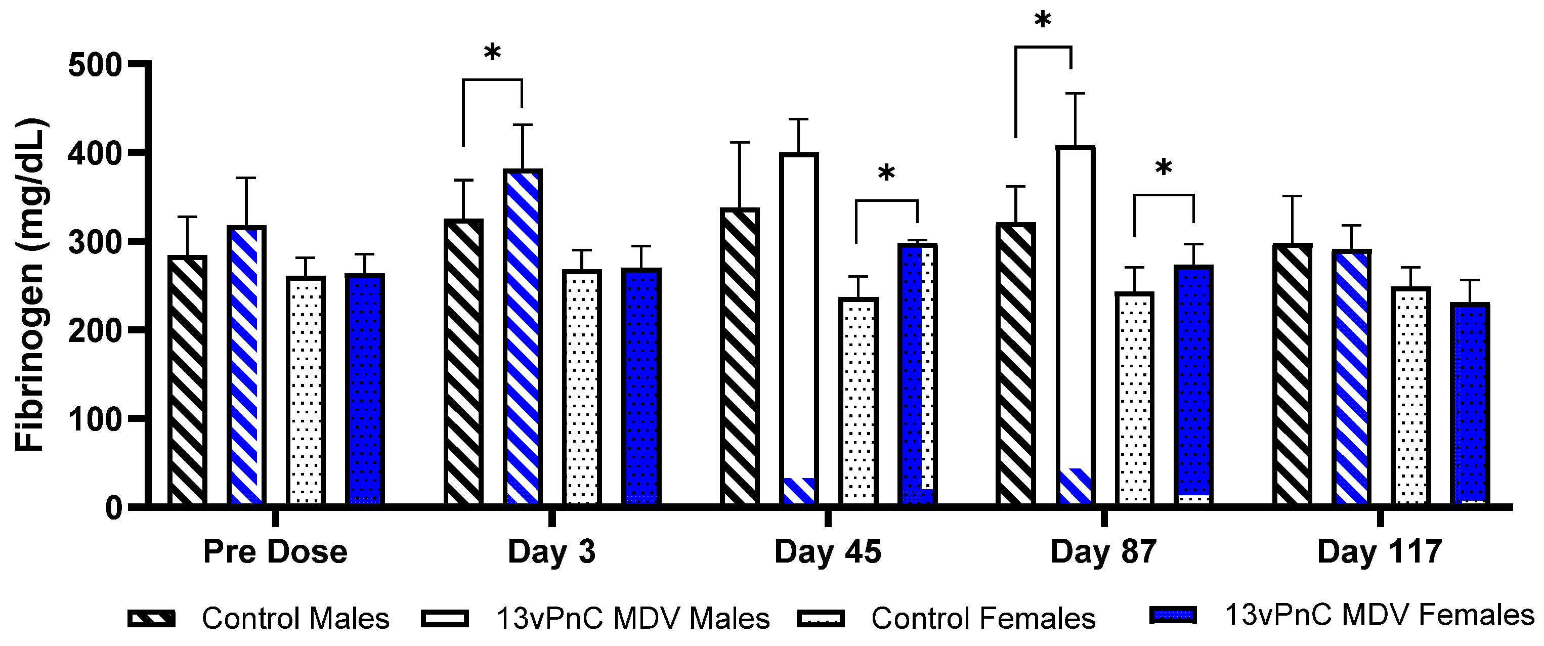 Vaccines 13 00486 g002