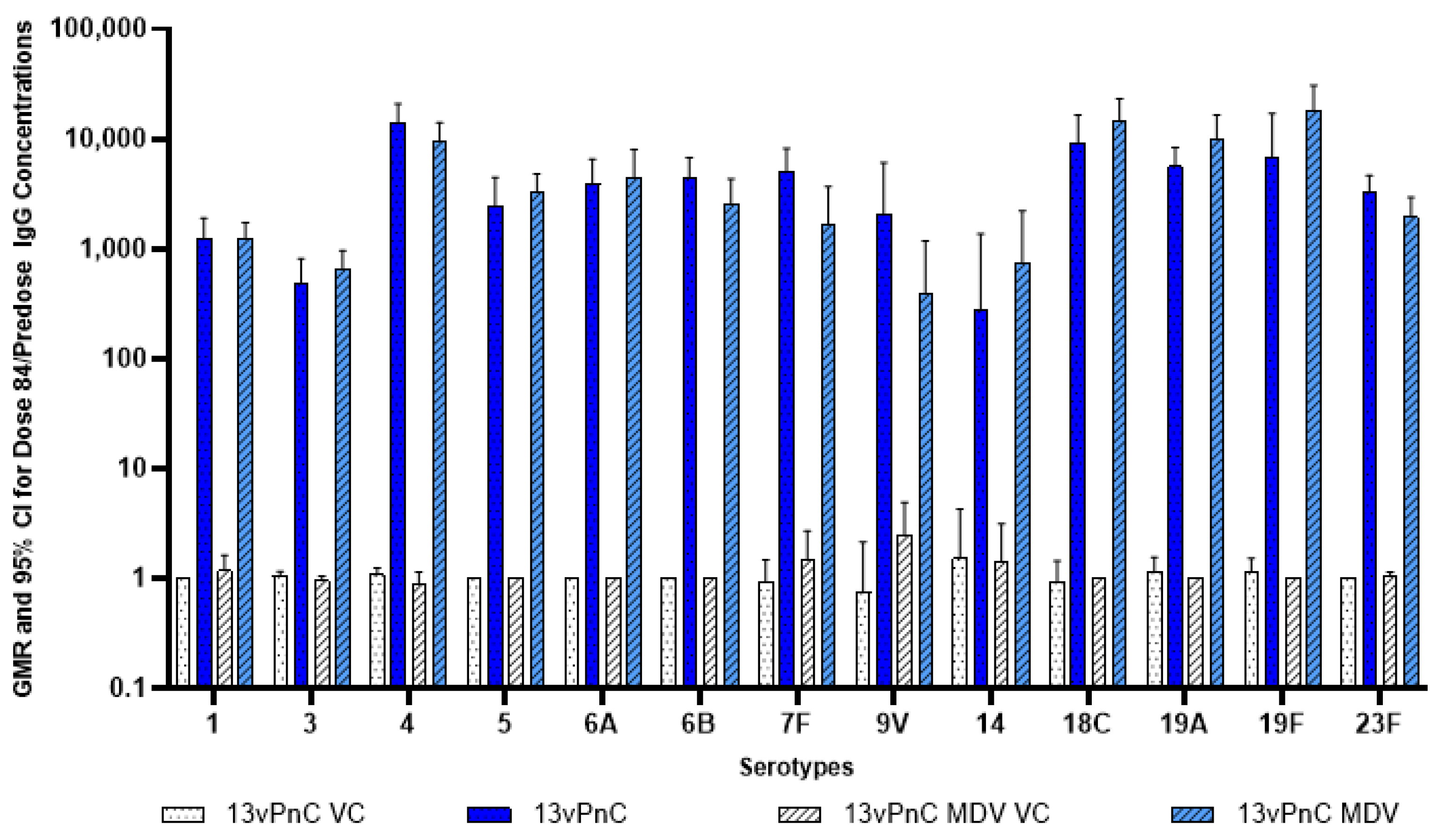 Vaccines 13 00486 g003