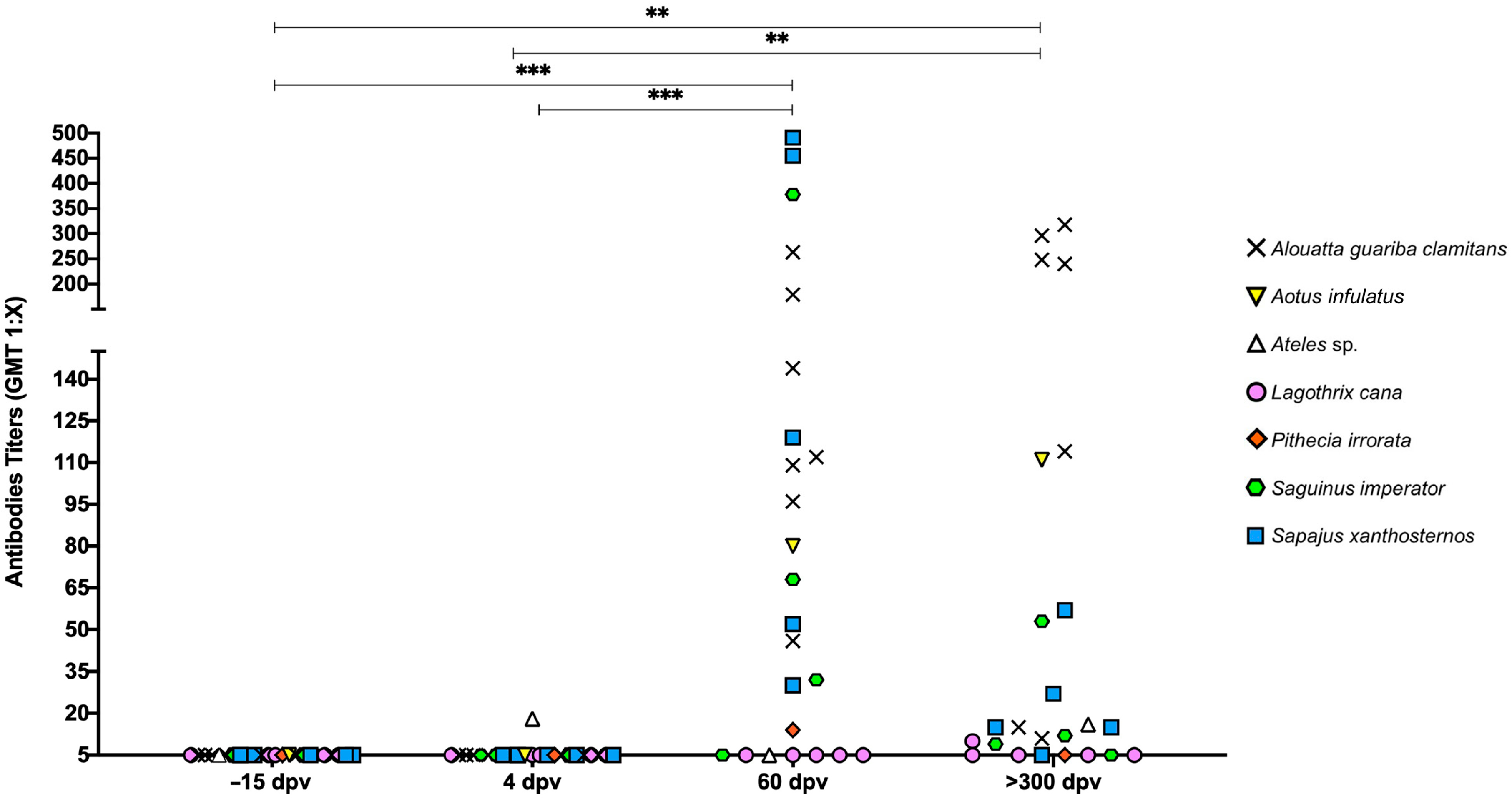 Vaccines 13 00487 g004