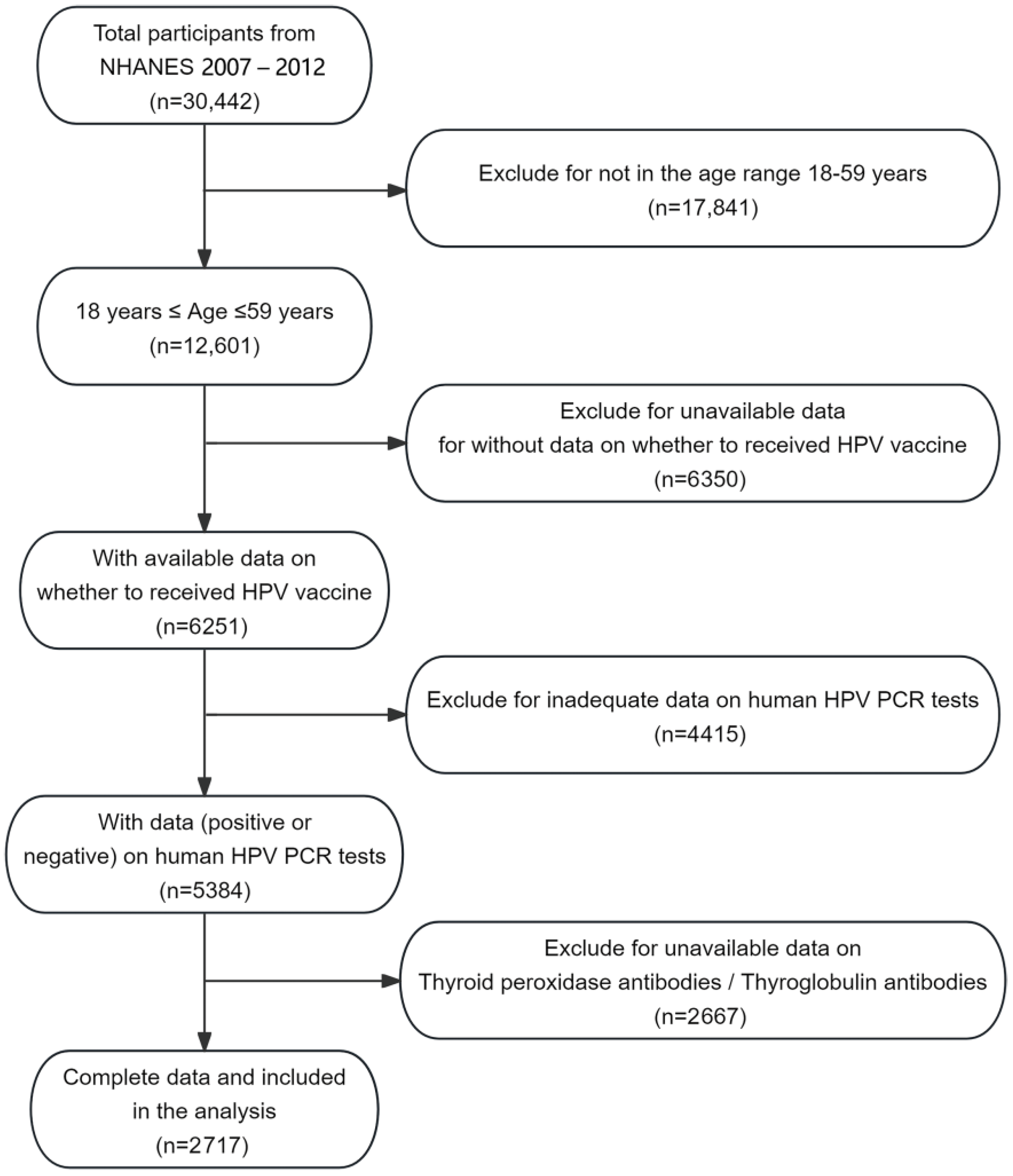 Vaccines 13 00490 g001