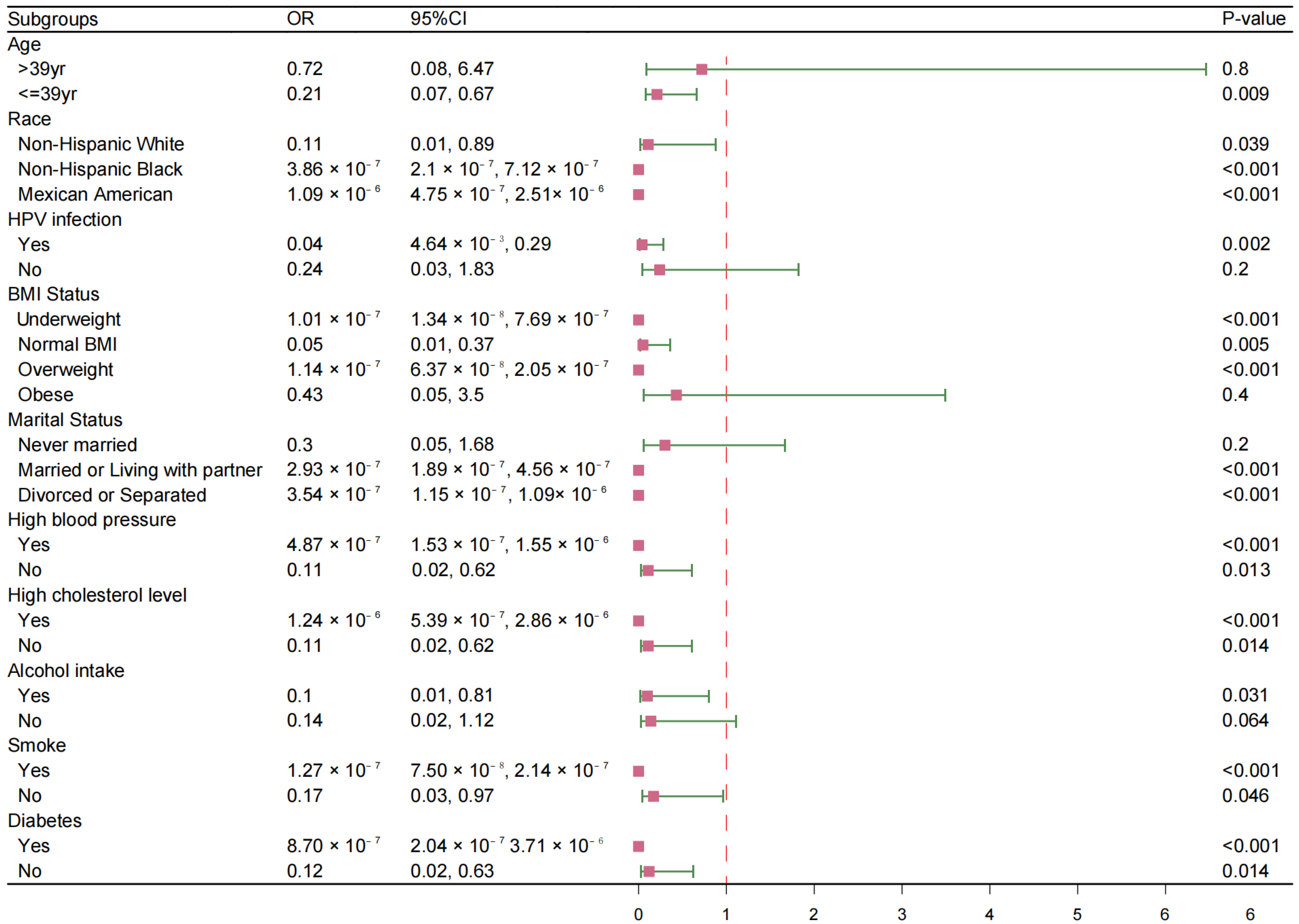 Vaccines 13 00490 g002