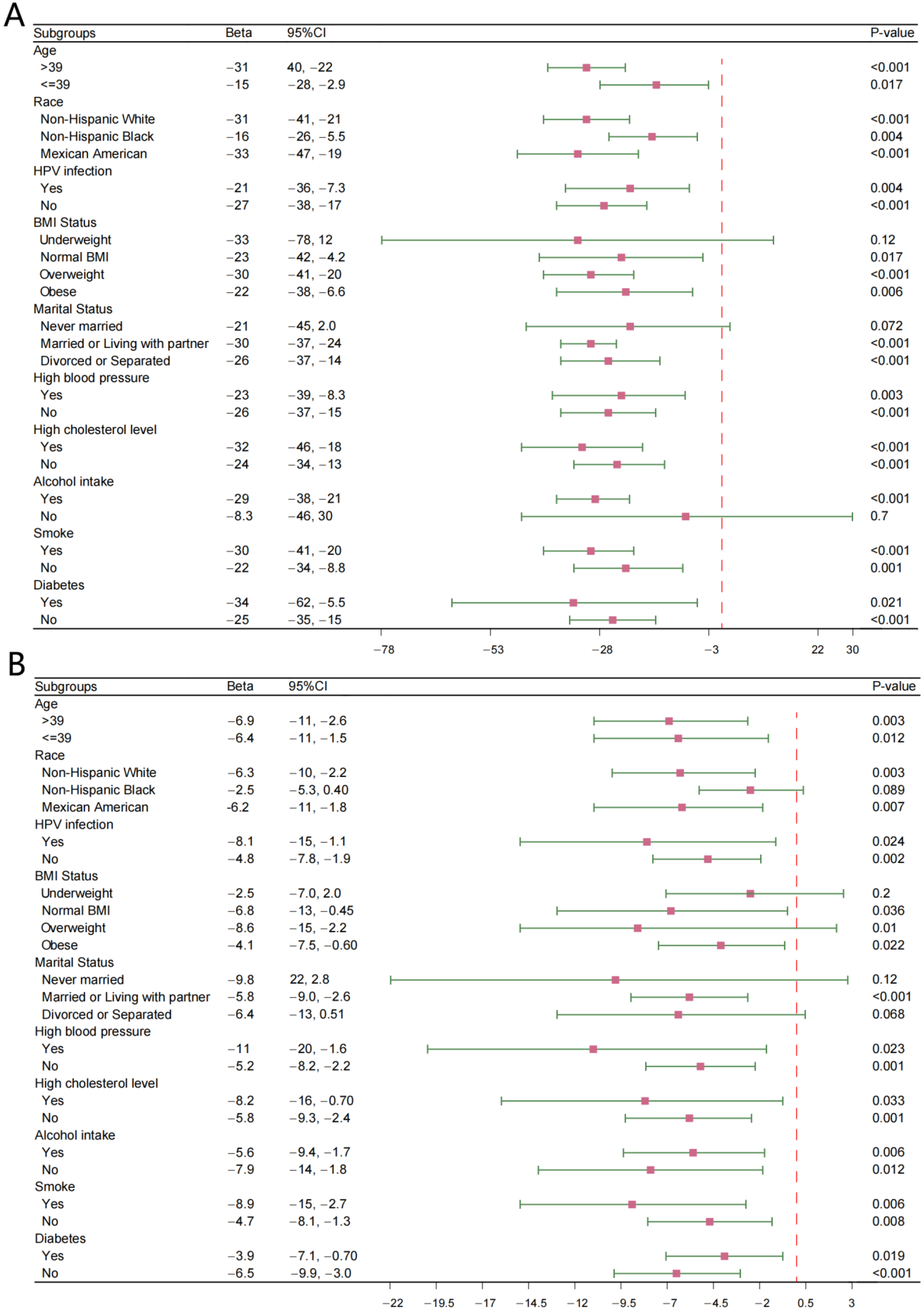 Vaccines 13 00490 g003