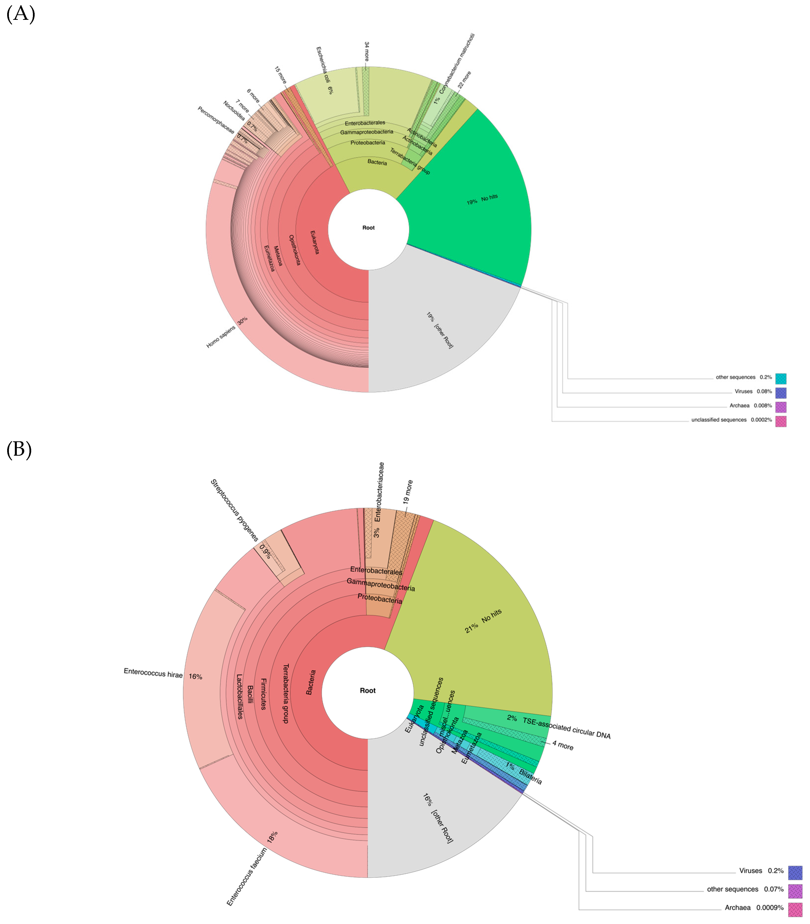 Vaccines 13 00491 g002a