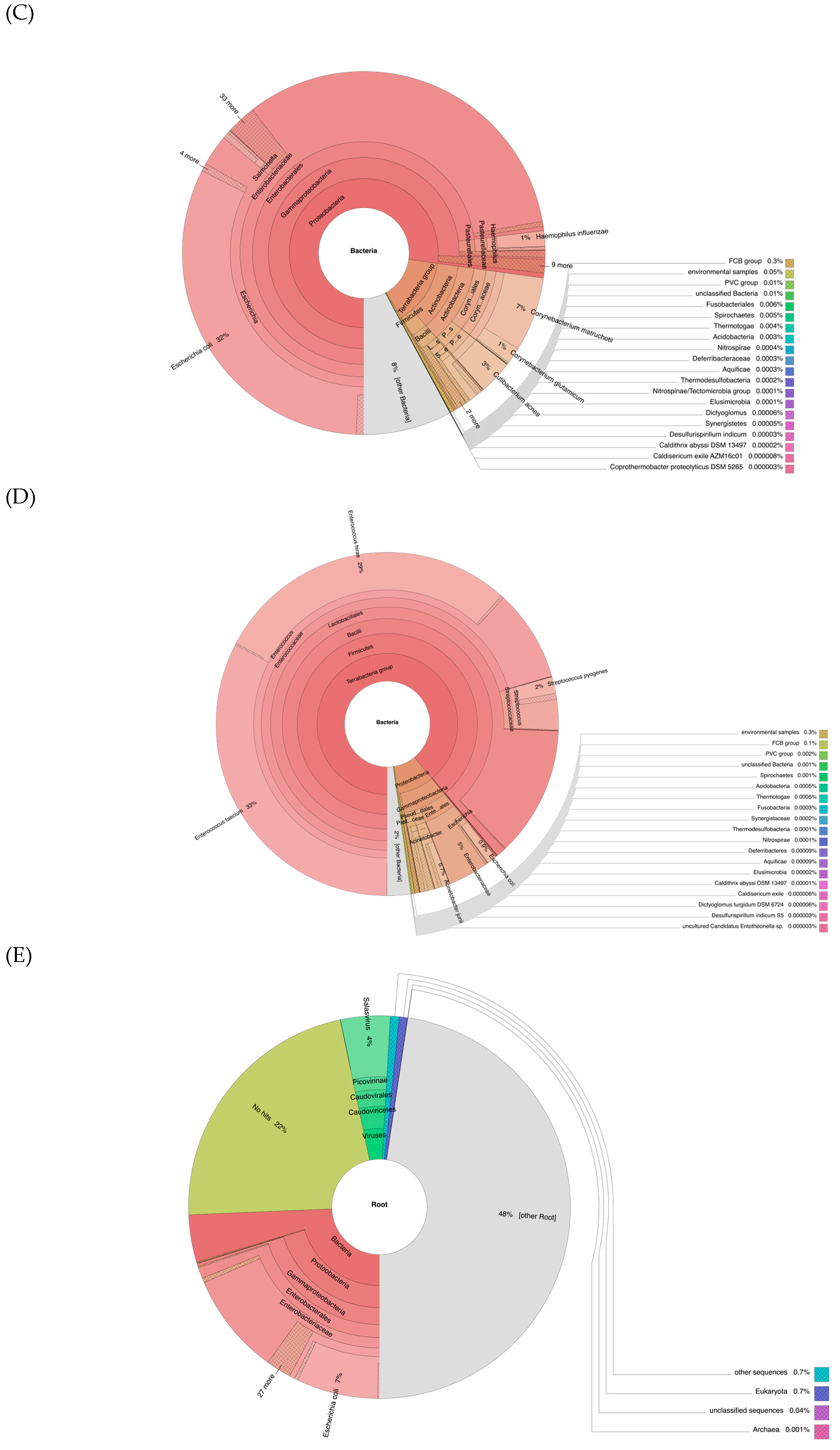 Vaccines 13 00491 g002b