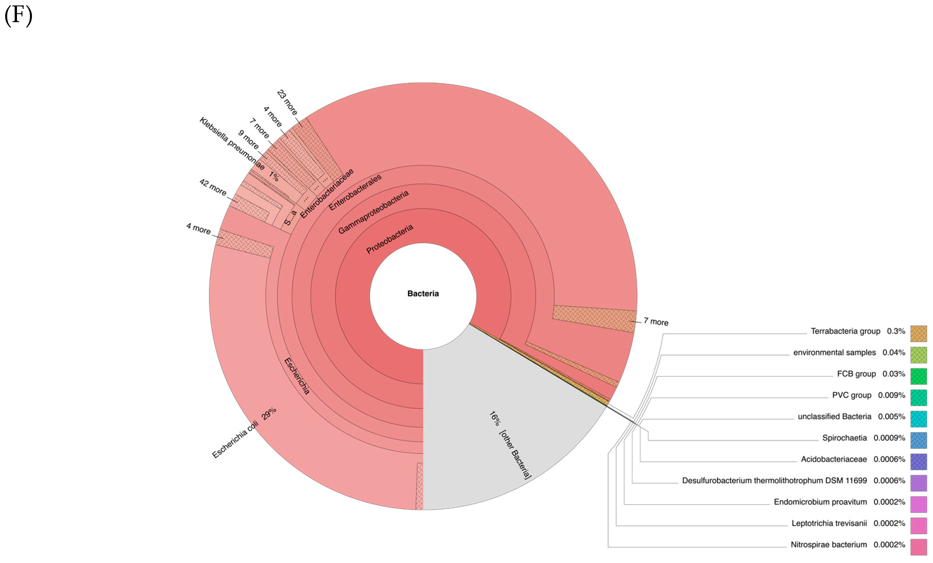 Vaccines 13 00491 g002c