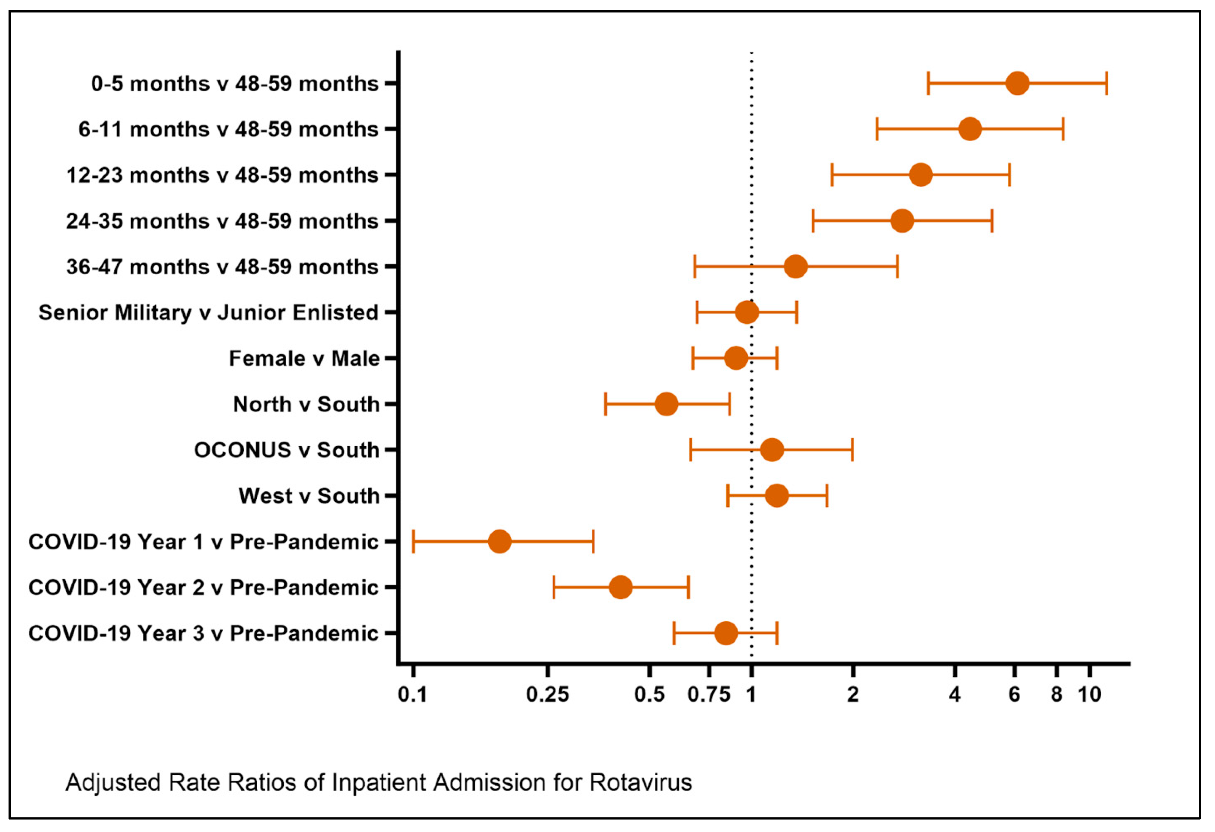 Vaccines 13 00492 g001