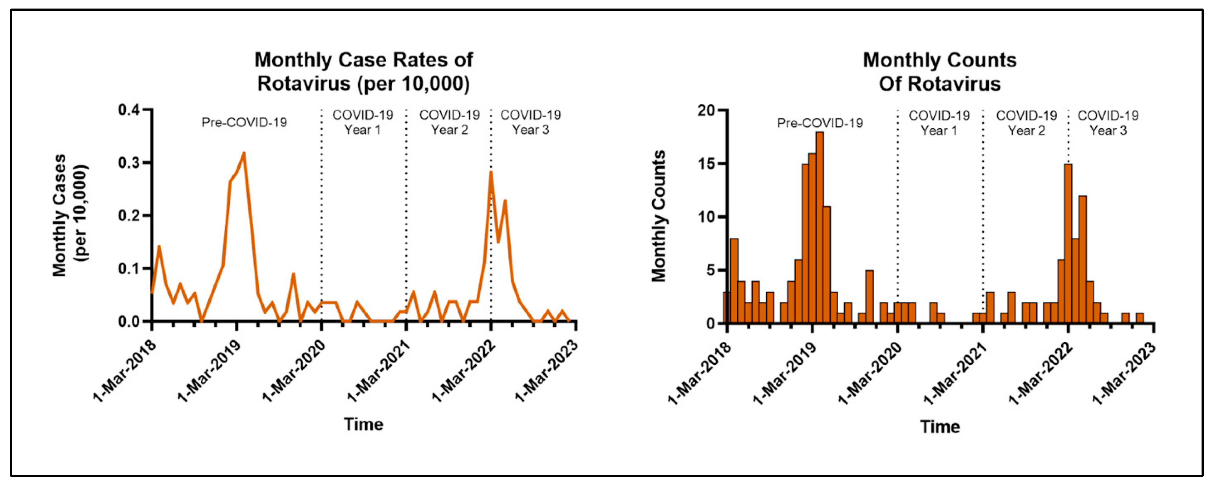 Vaccines 13 00492 g002