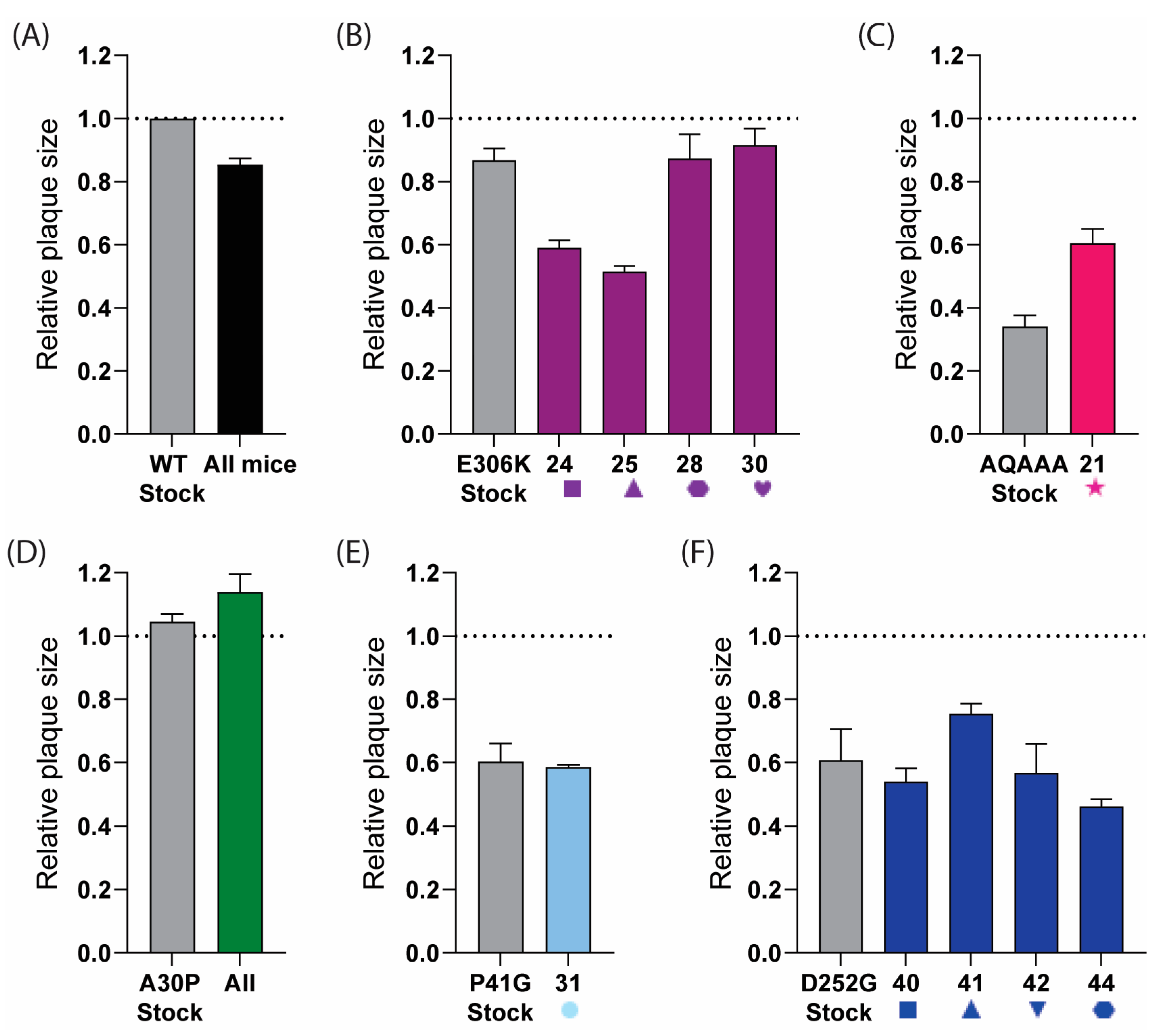 Vaccines 13 00495 g009