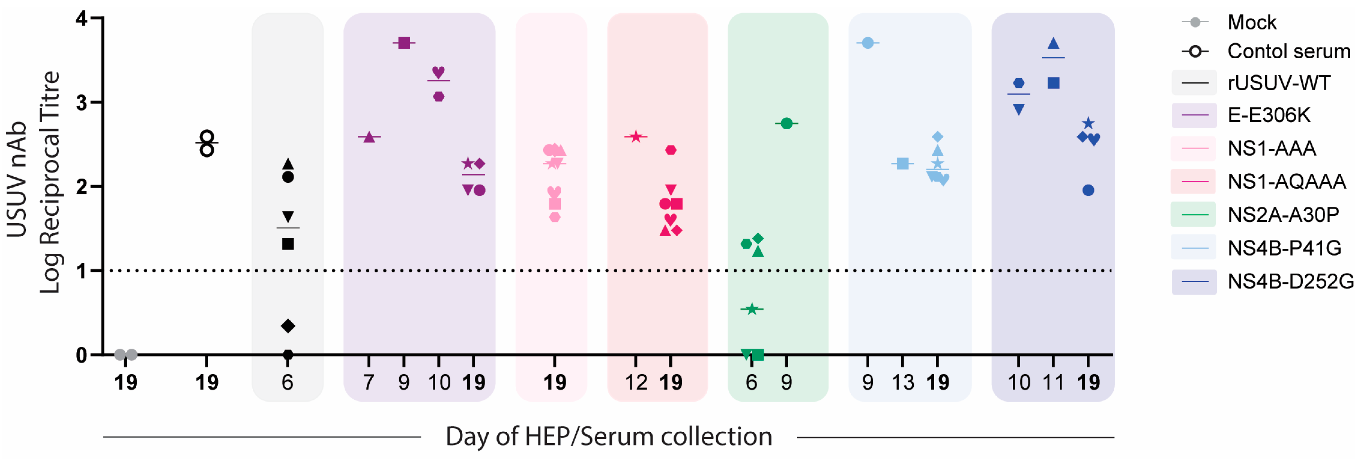 Vaccines 13 00495 g010