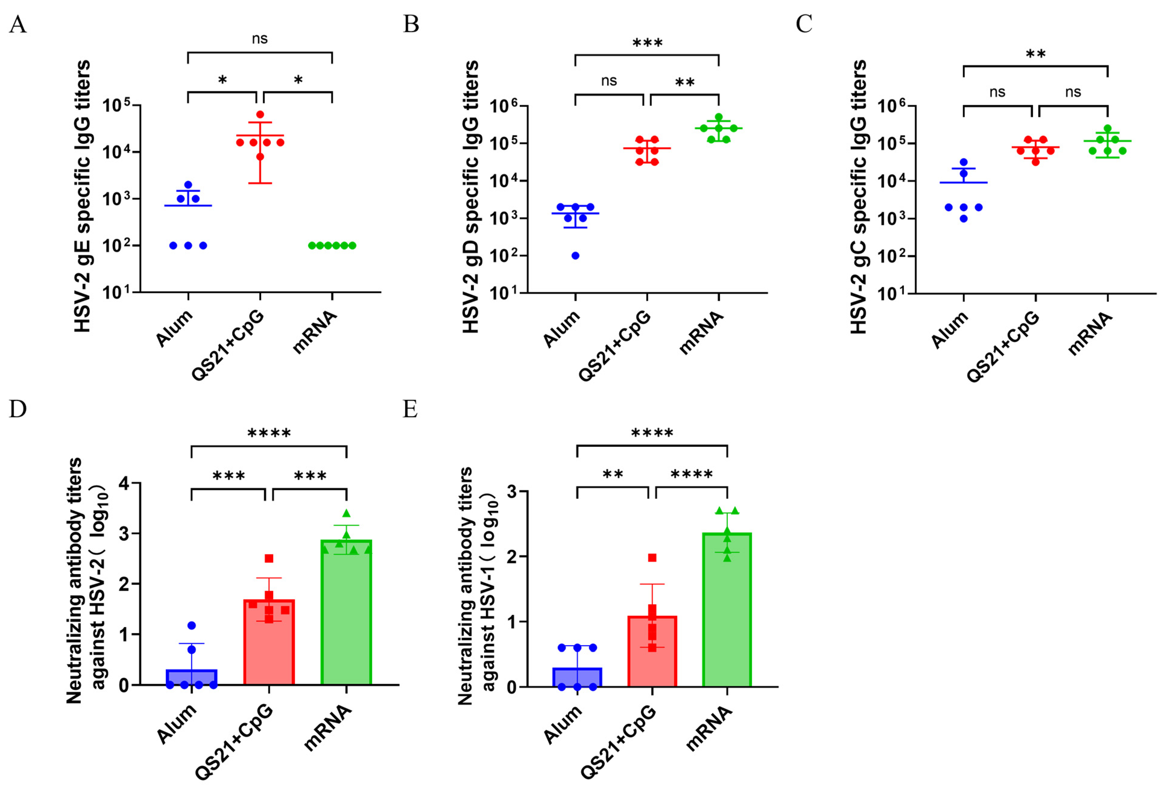 Vaccines 13 00497 g002