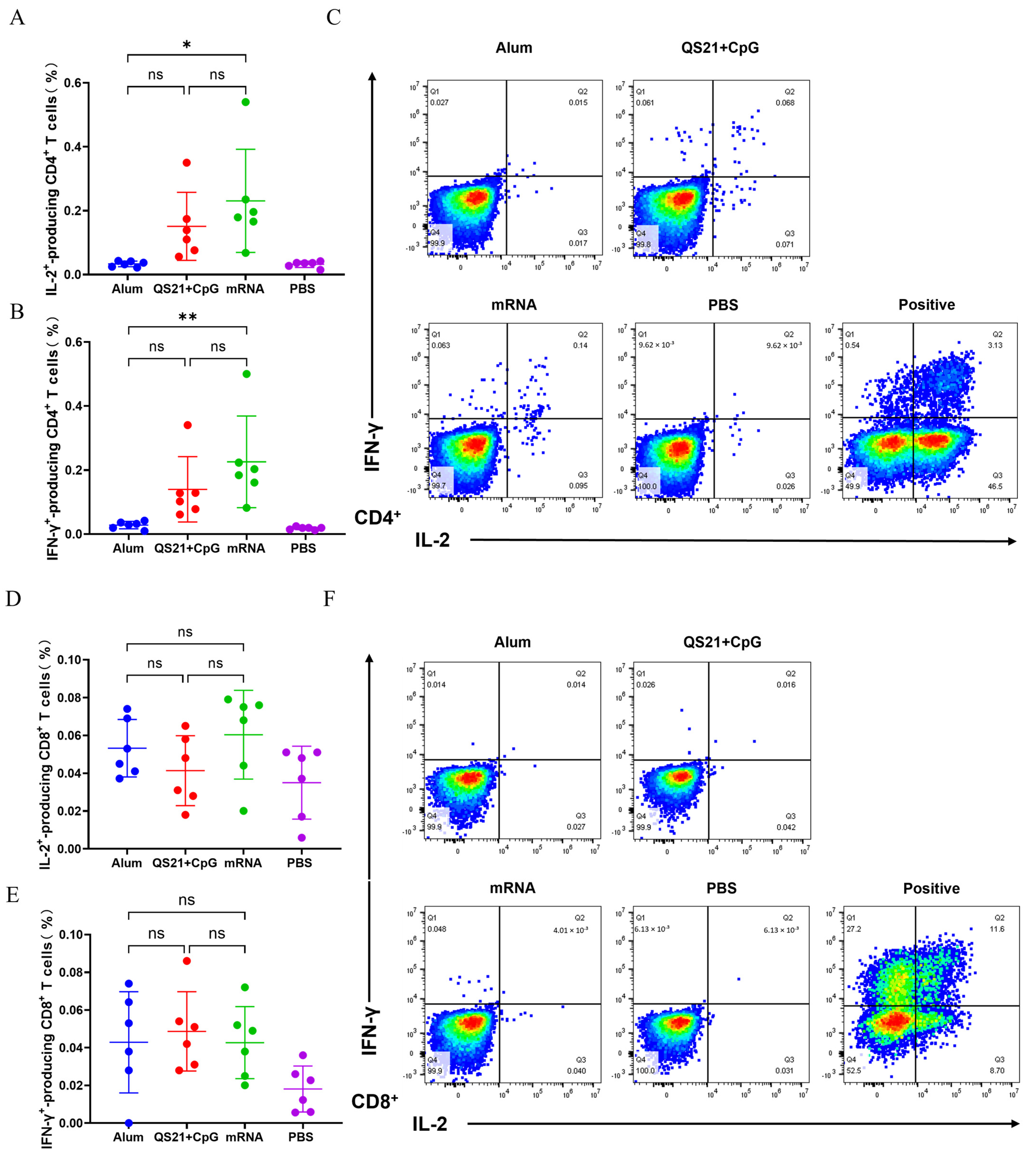 Vaccines 13 00497 g004