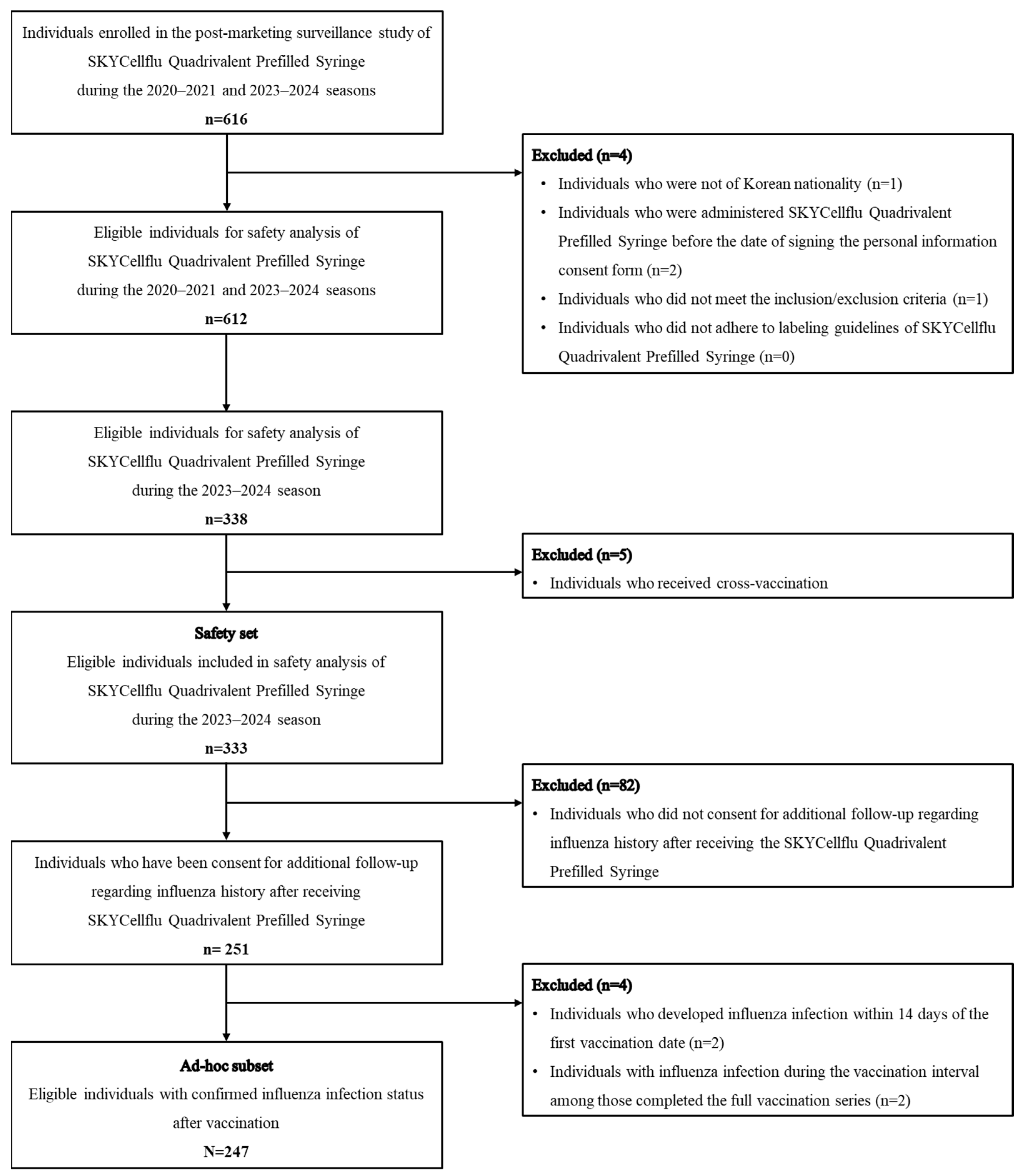 Vaccines 13 00501 g001