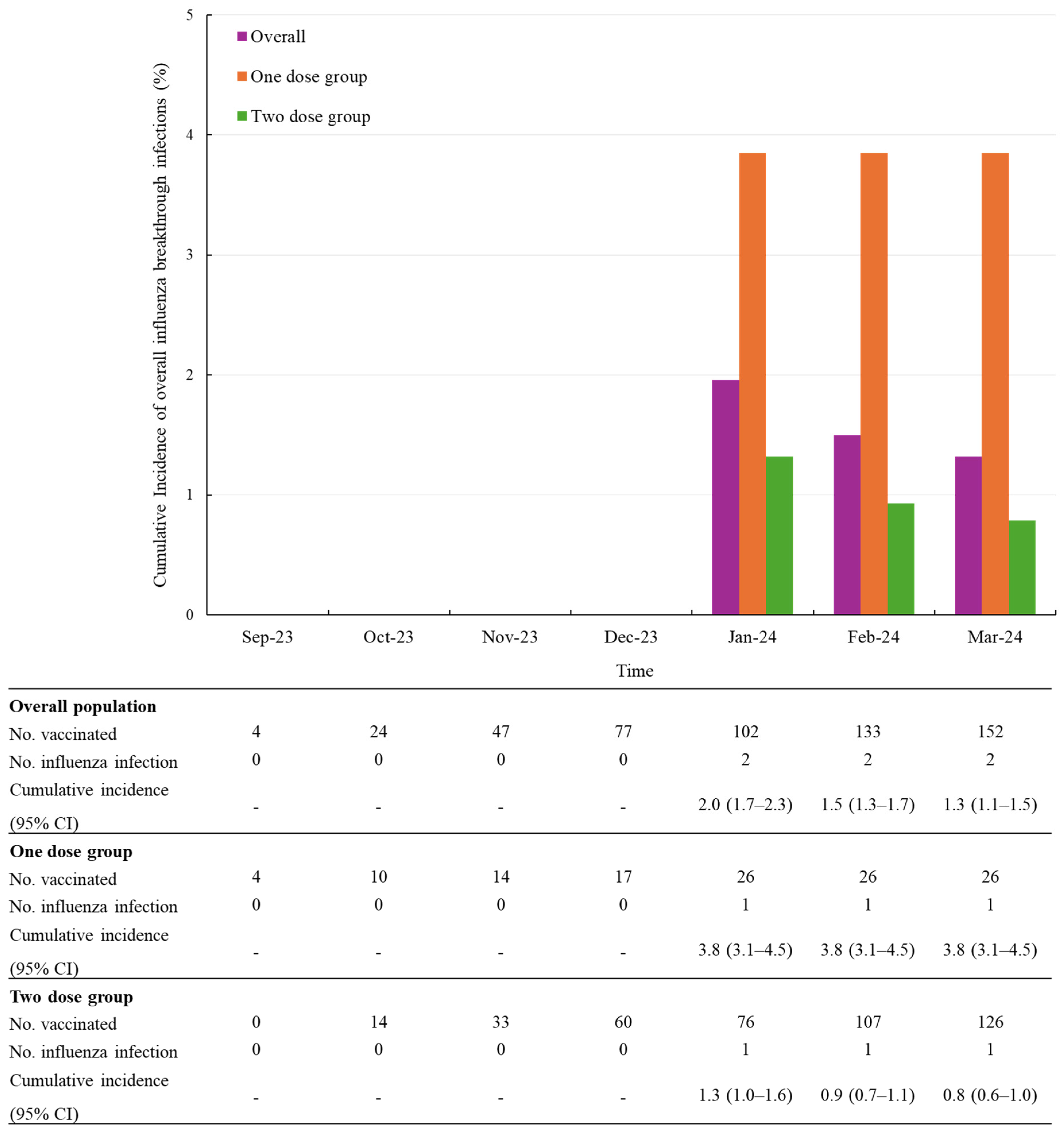 Vaccines 13 00501 g003