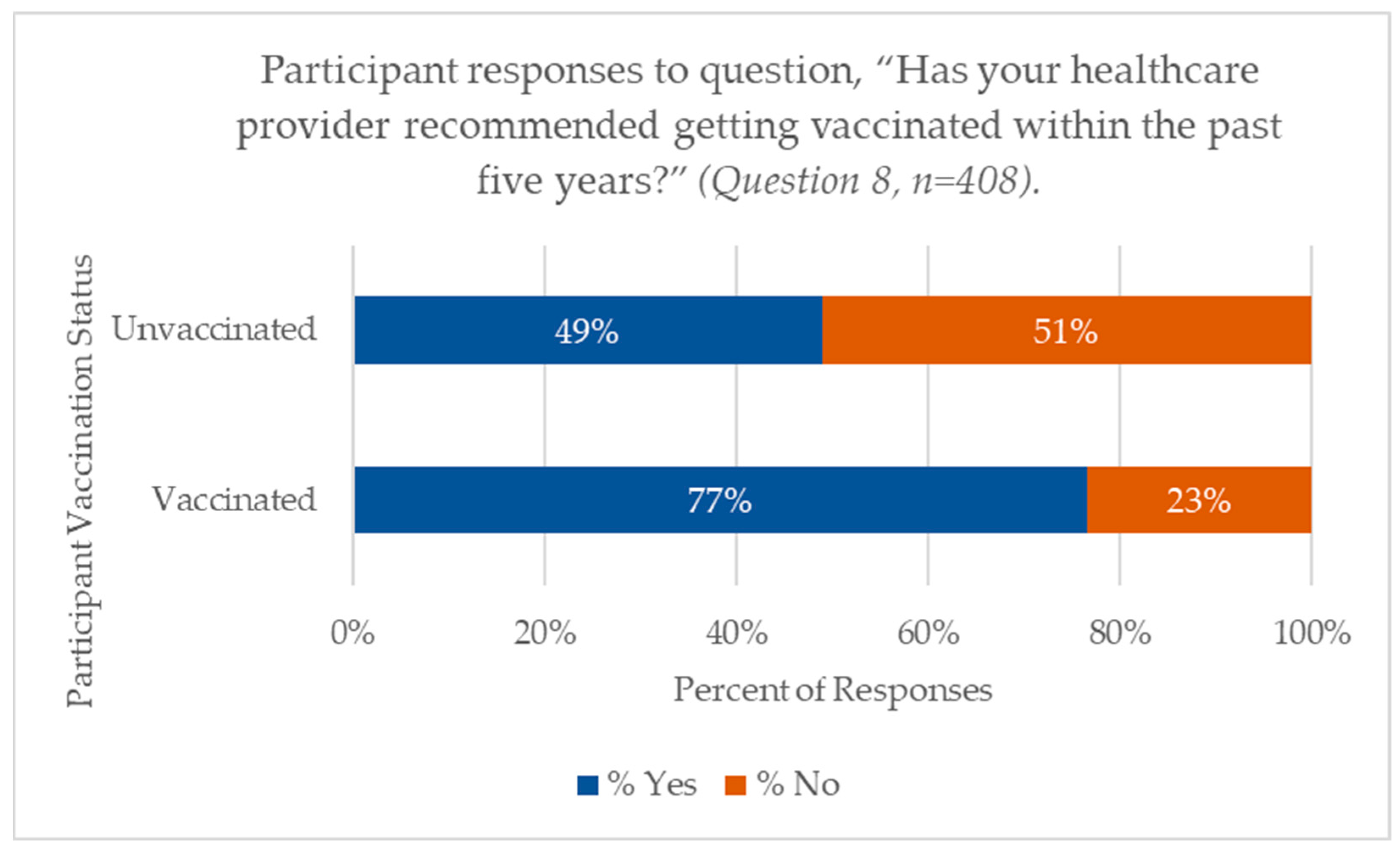 Vaccines 13 00505 g001