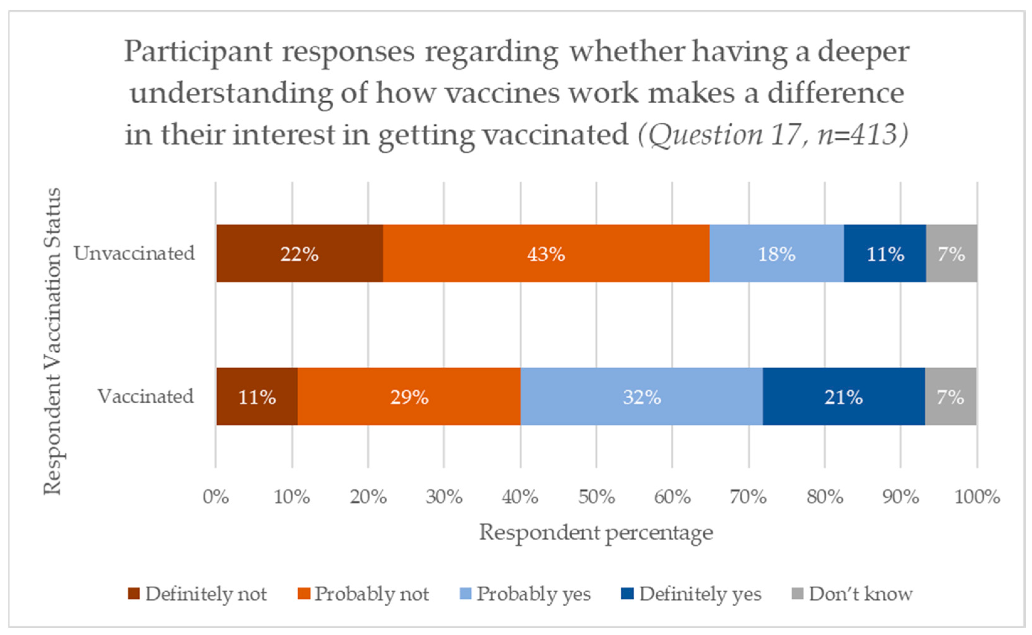Vaccines 13 00505 g002