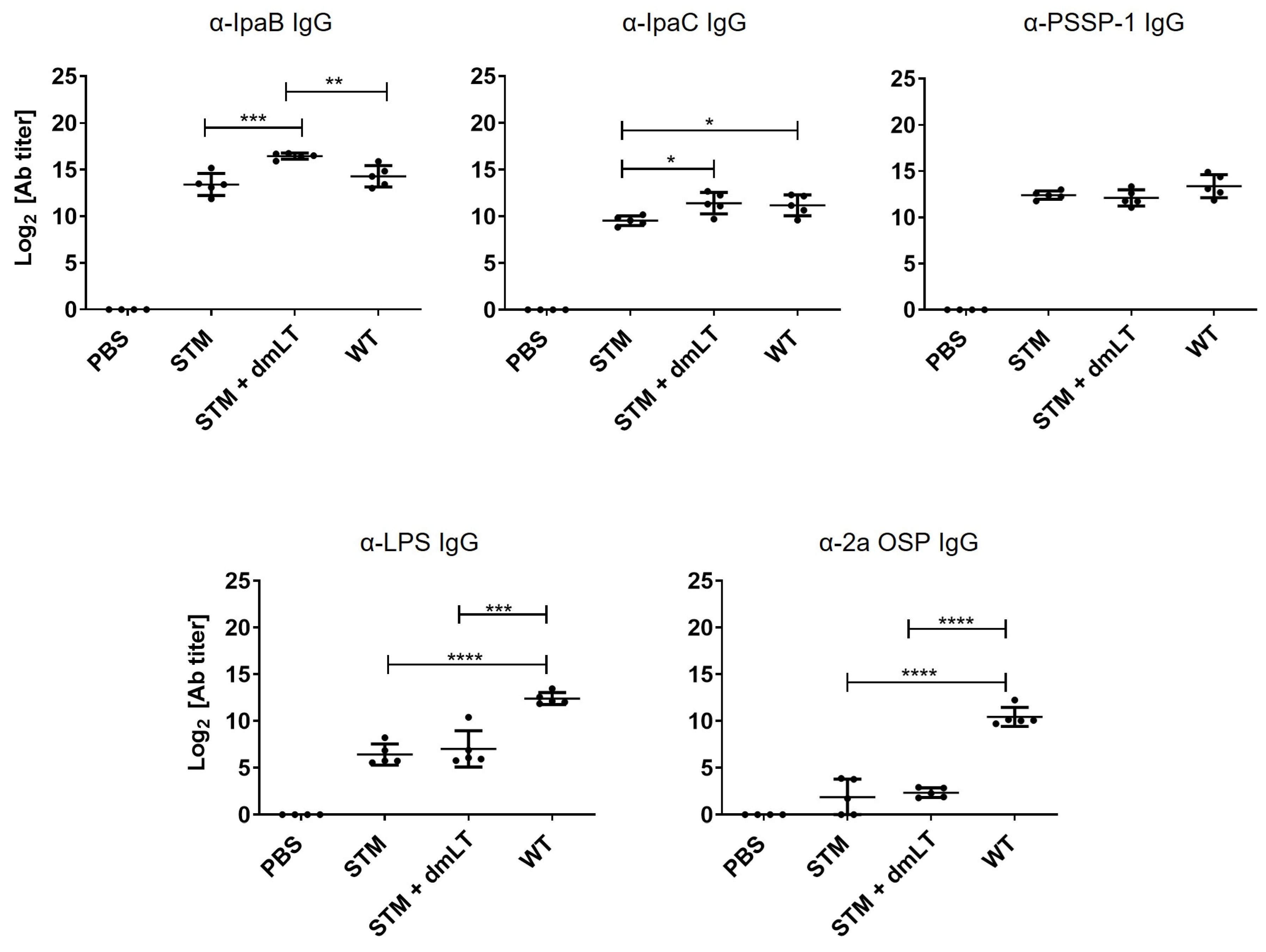 Vaccines 13 00506 g002 Vaccines 13 00506 g002