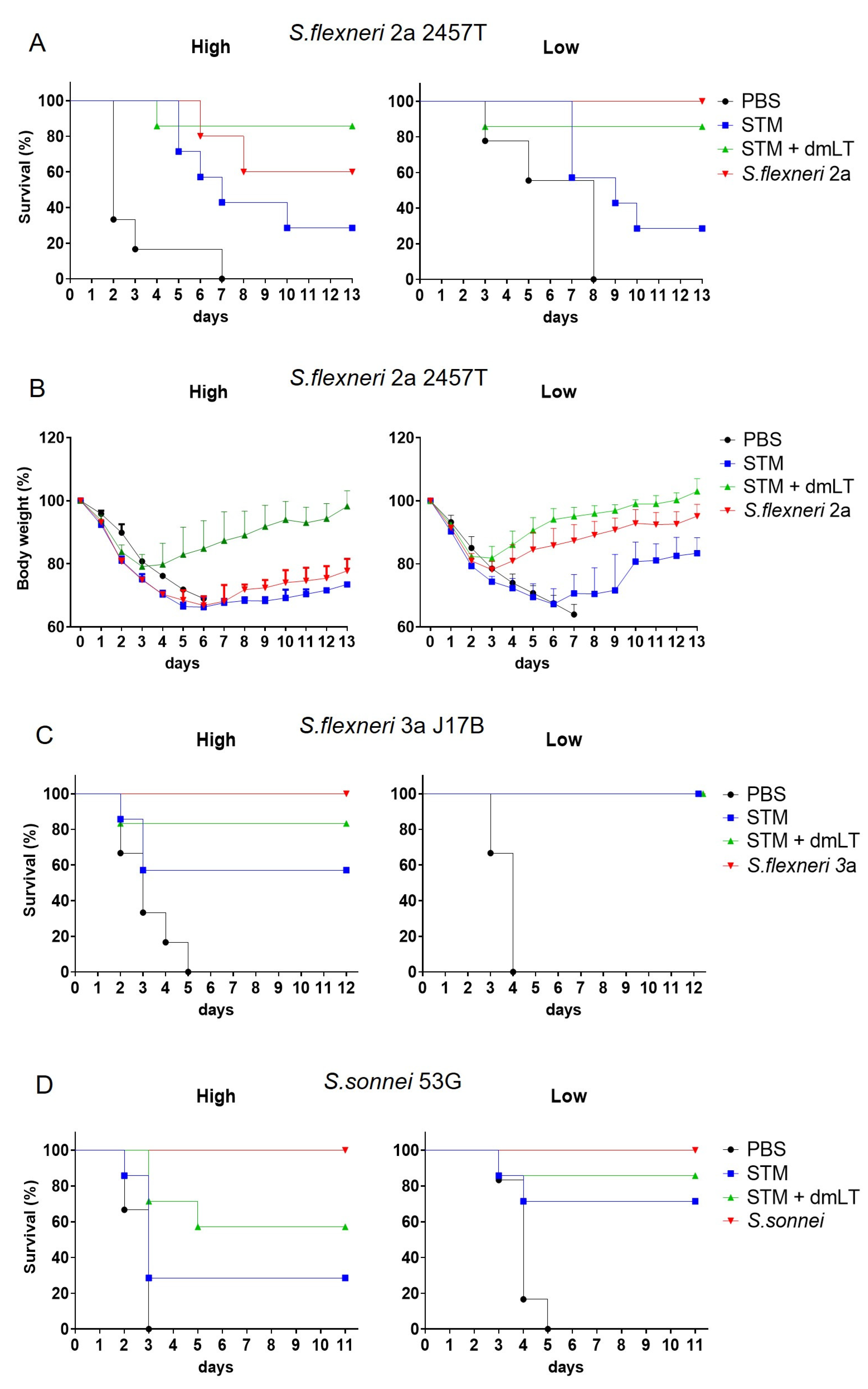 Vaccines 13 00506 g003 Vaccines 13 00506 g003