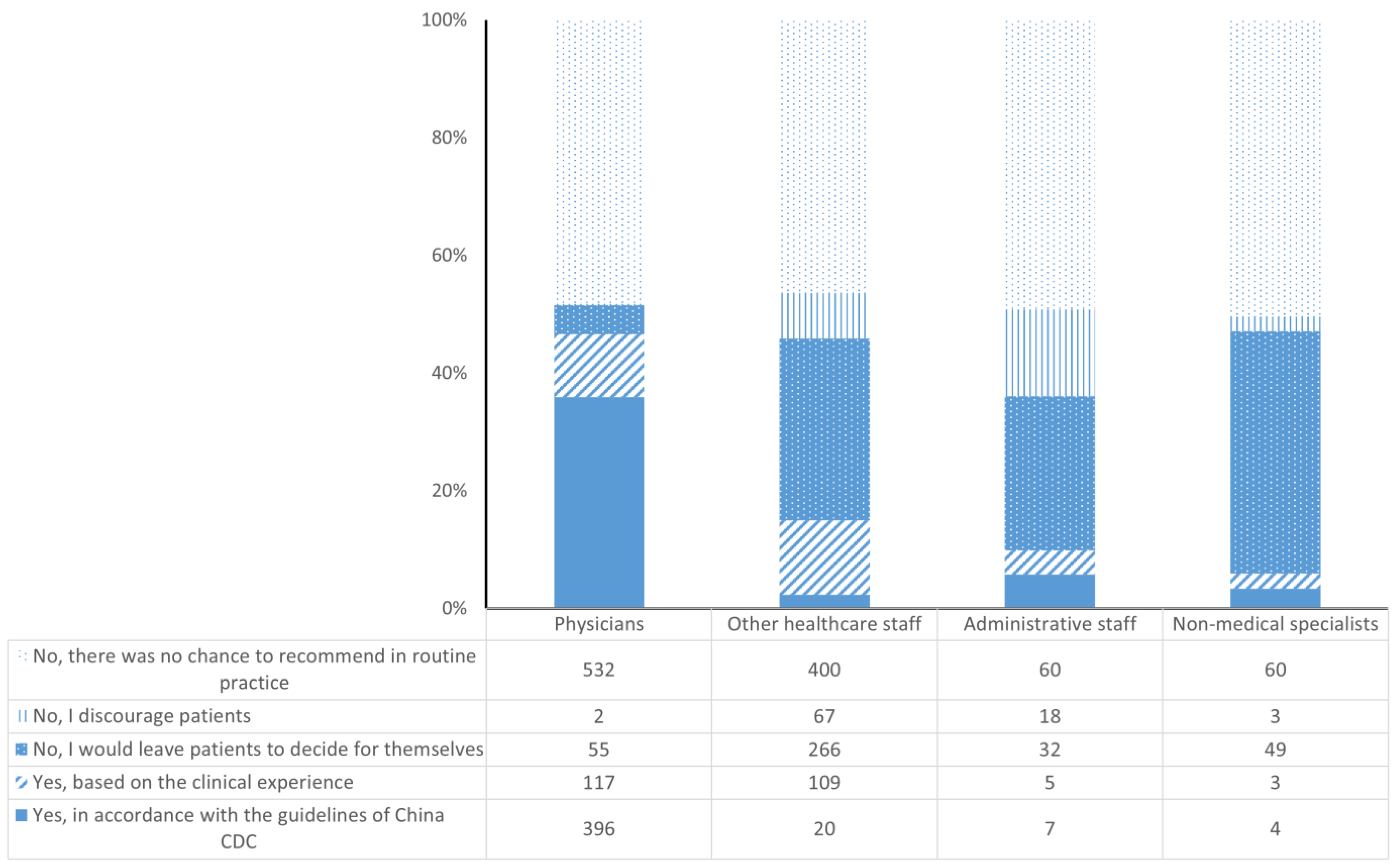 Vaccines 13 00507 g001 Vaccines 13 00507 g001