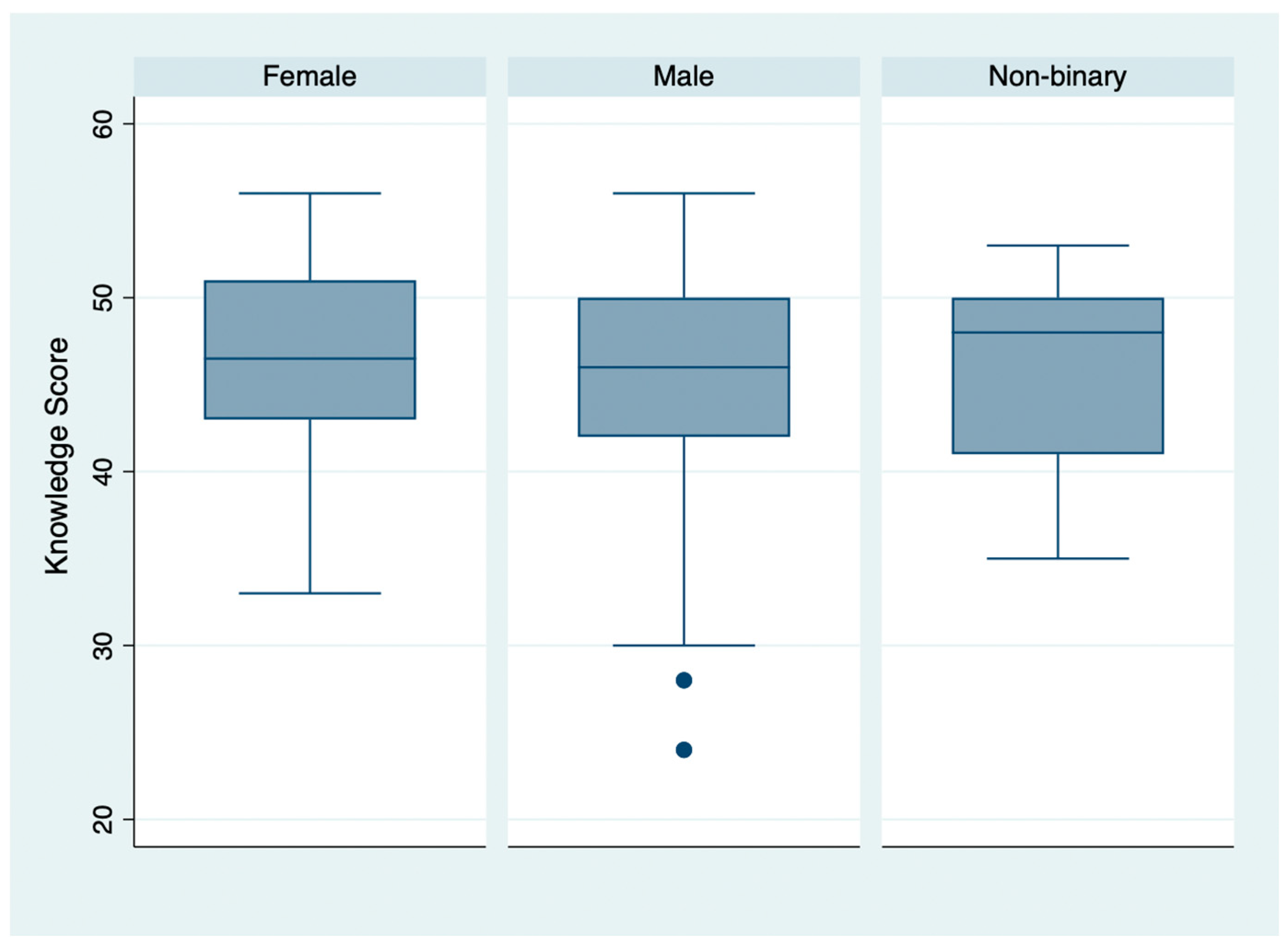 Vaccines 13 00508 g002