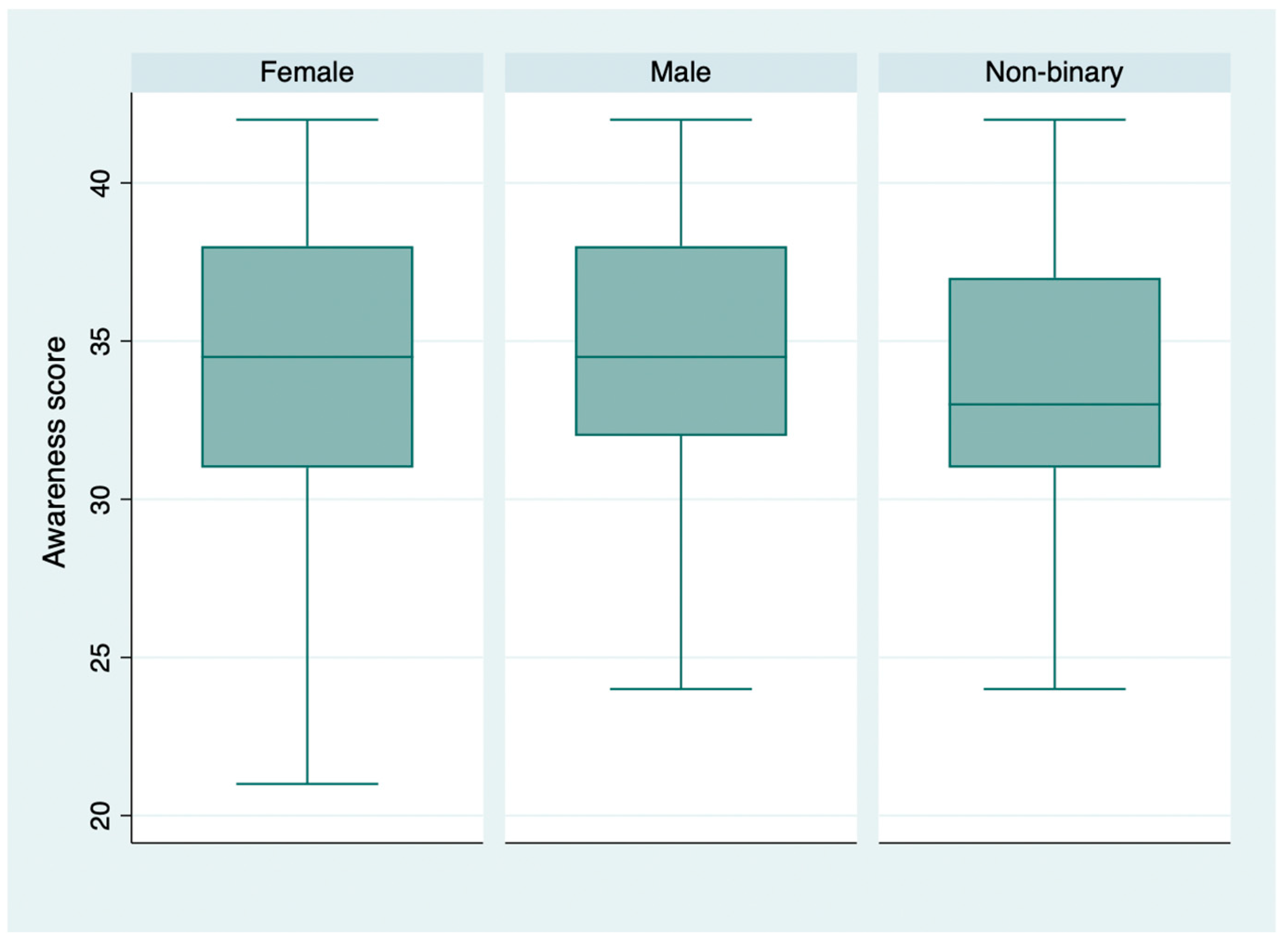 Vaccines 13 00508 g003