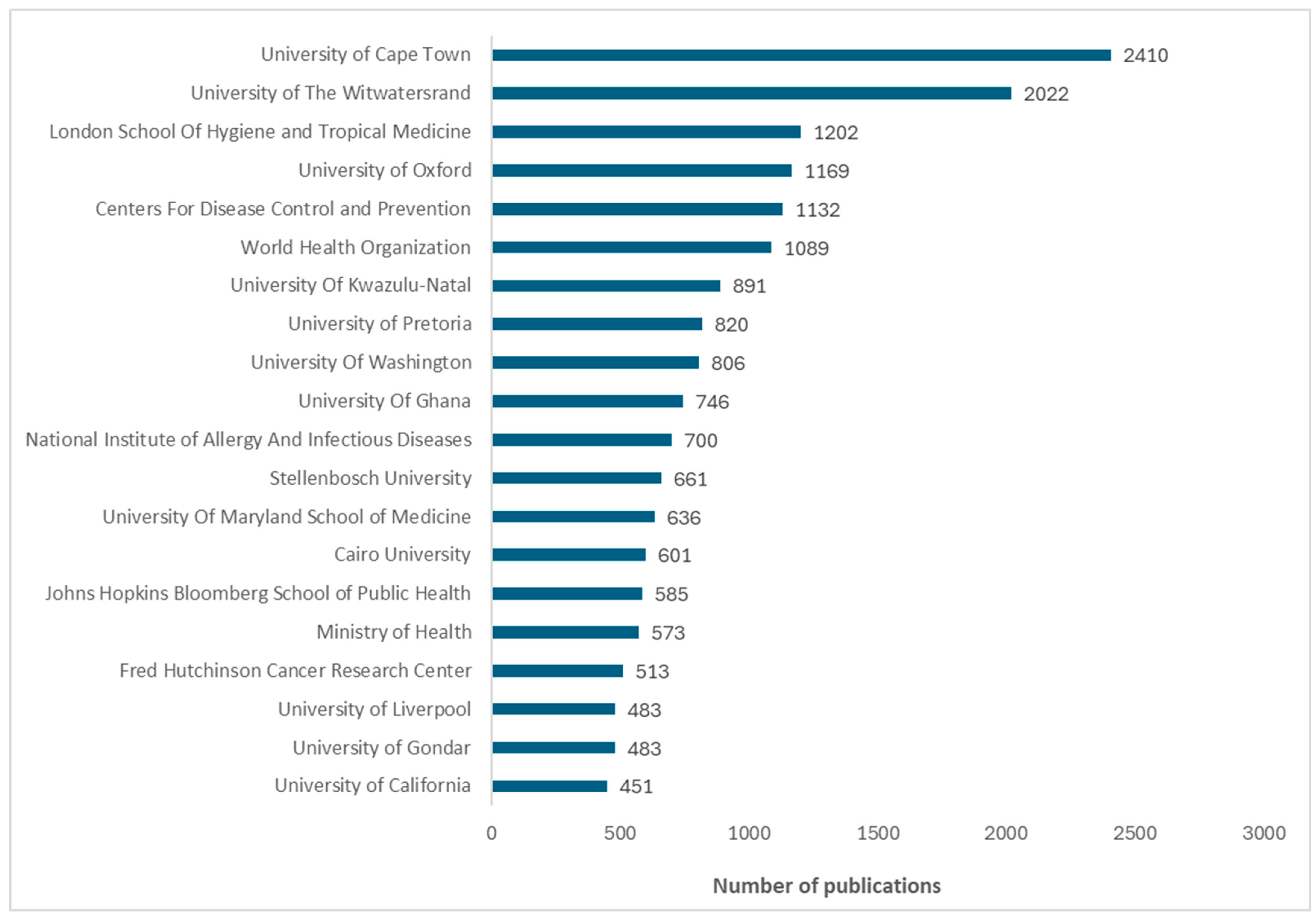 Vaccines 13 00509 g002