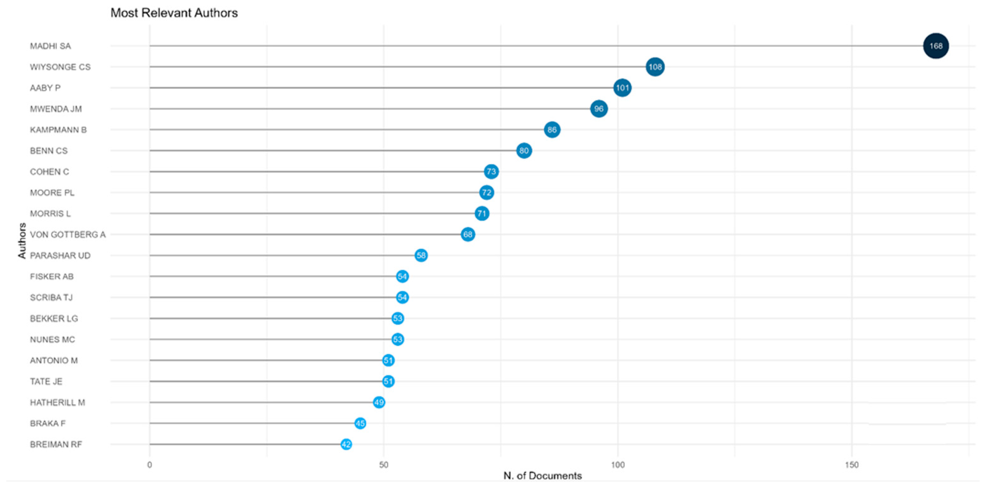 Vaccines 13 00509 g003