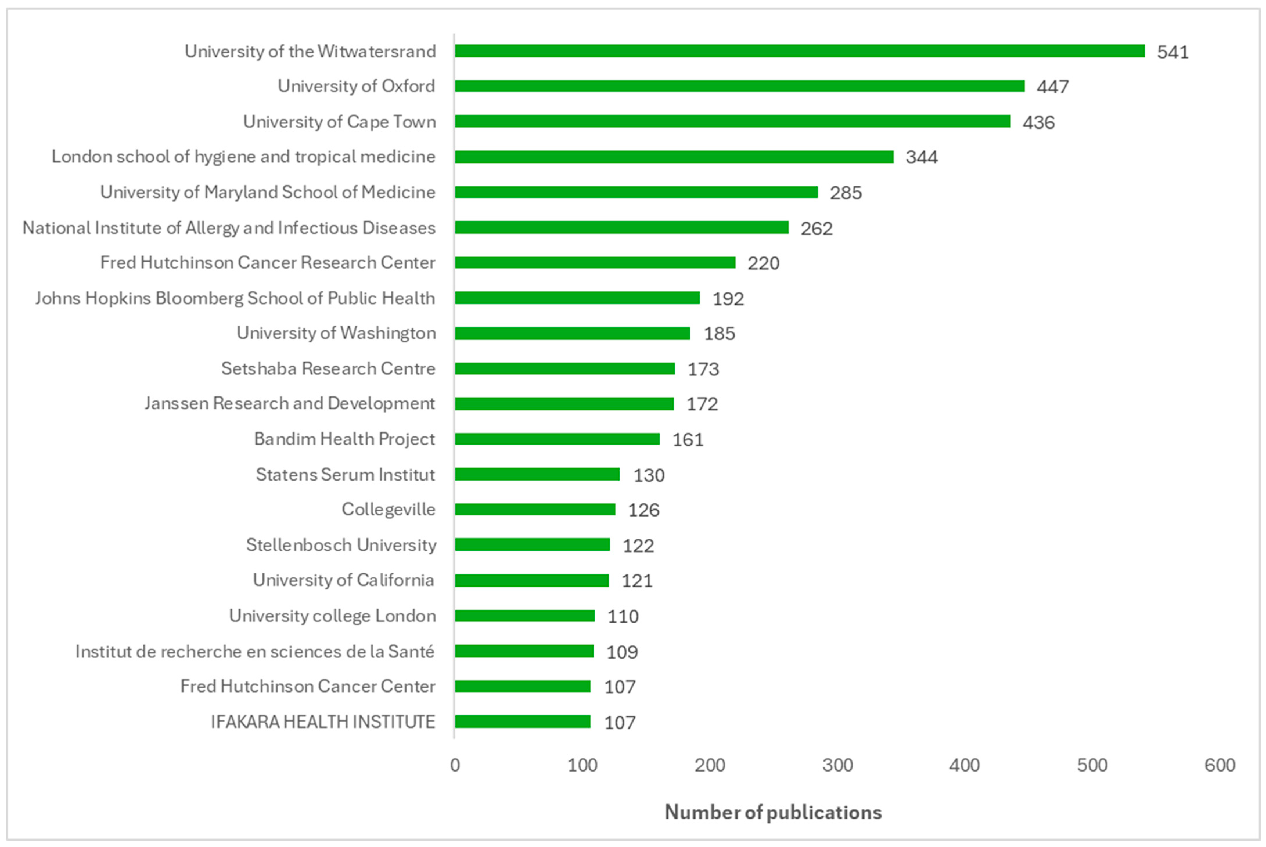 Vaccines 13 00509 g004