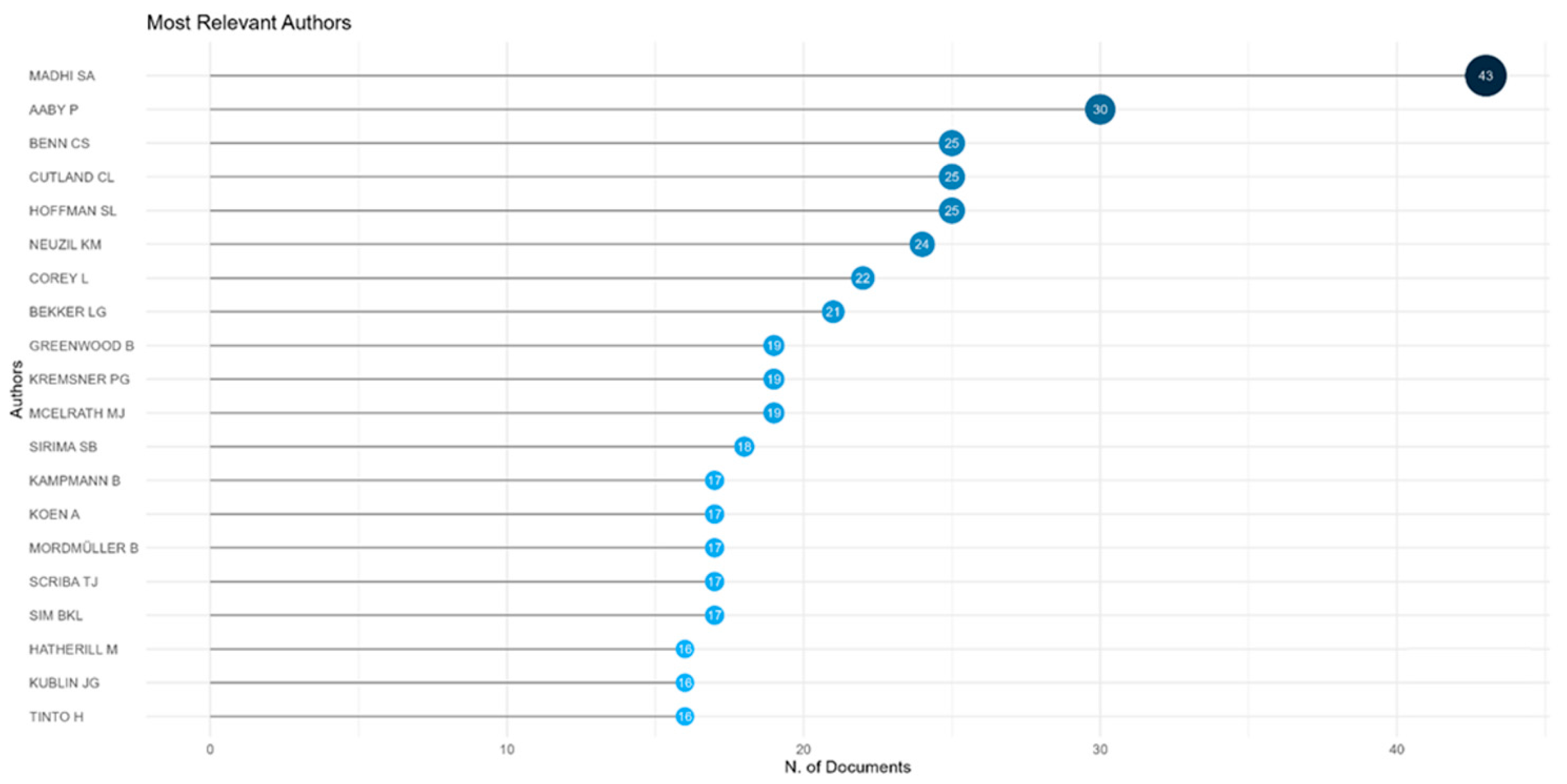 Vaccines 13 00509 g005