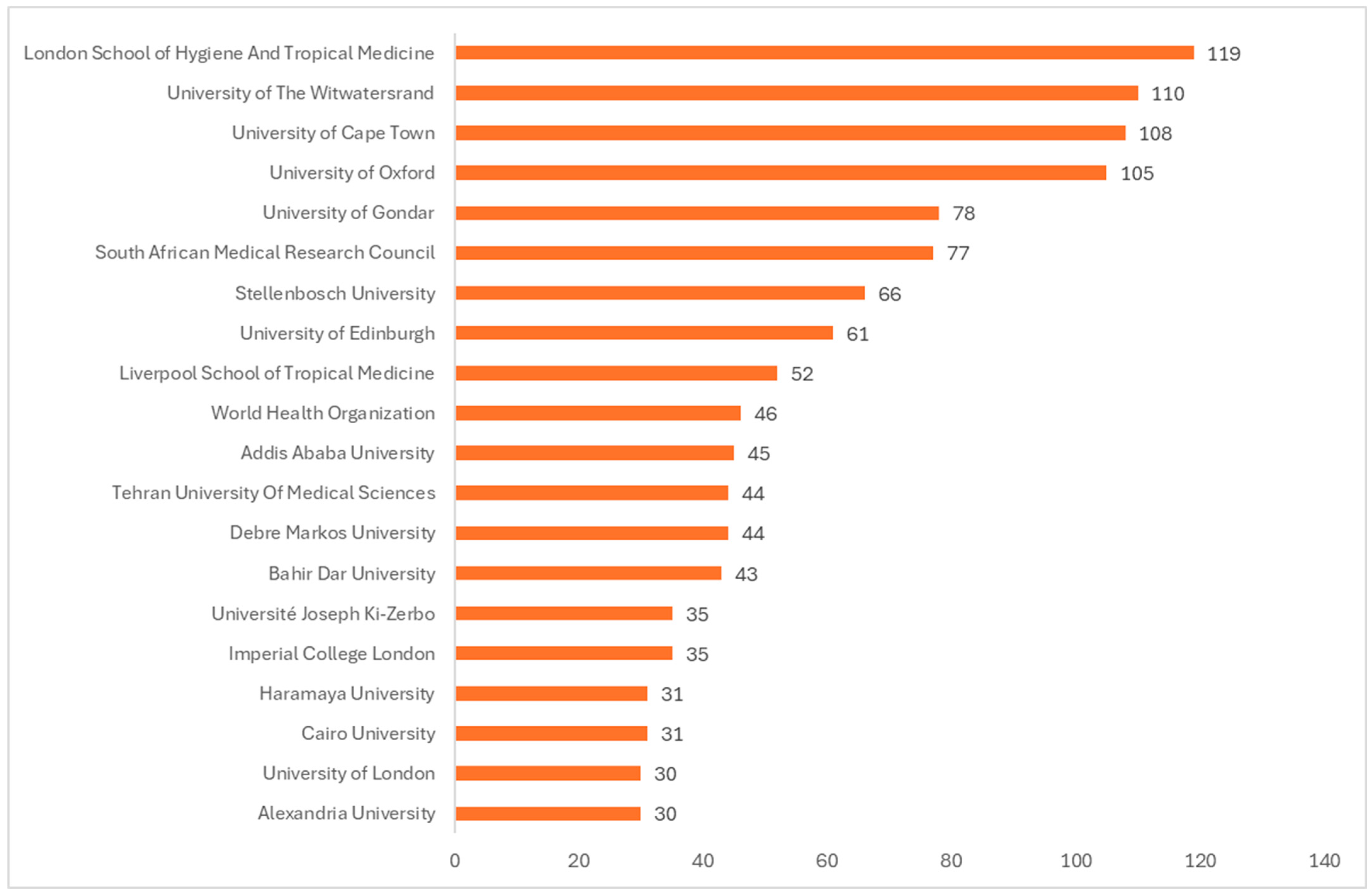 Vaccines 13 00509 g006