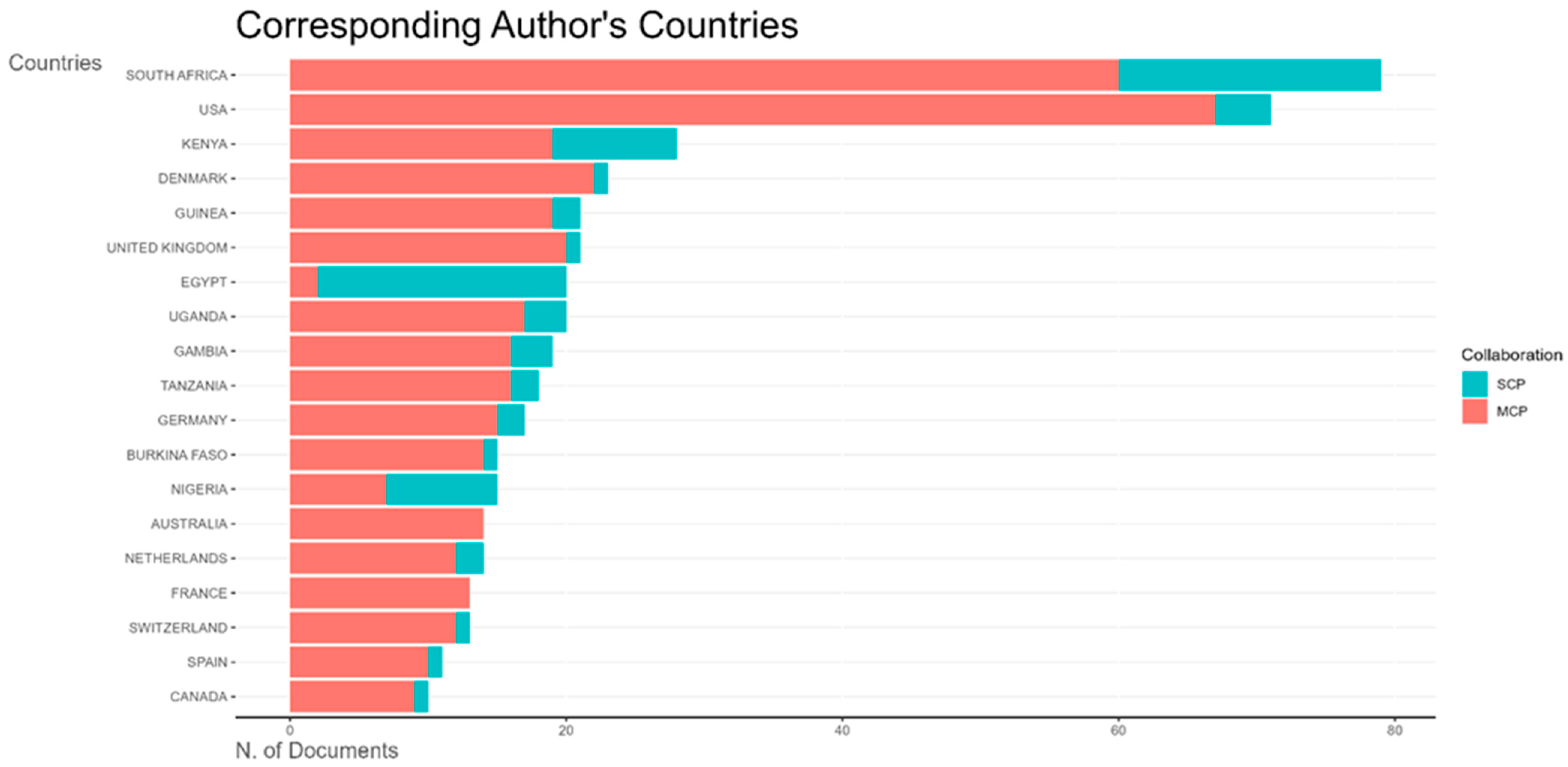 Vaccines 13 00509 g010