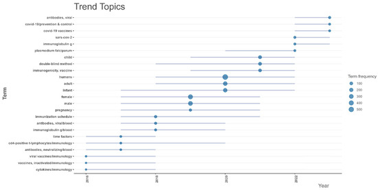 Vaccines 13 00509 g0a5