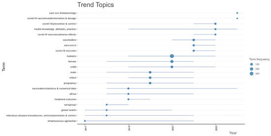 Vaccines 13 00509 g0a6