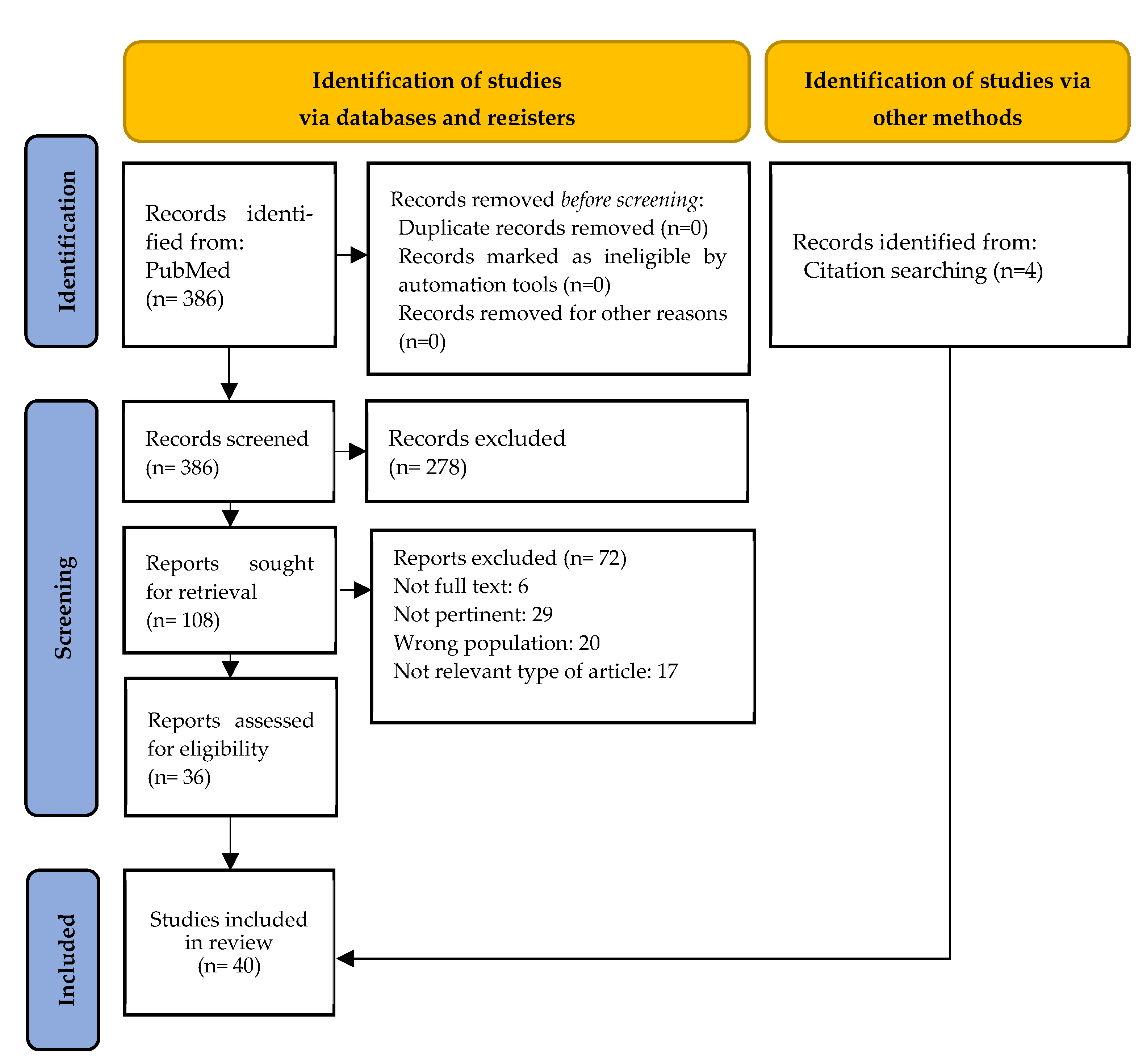 Vaccines 13 00510 g001
