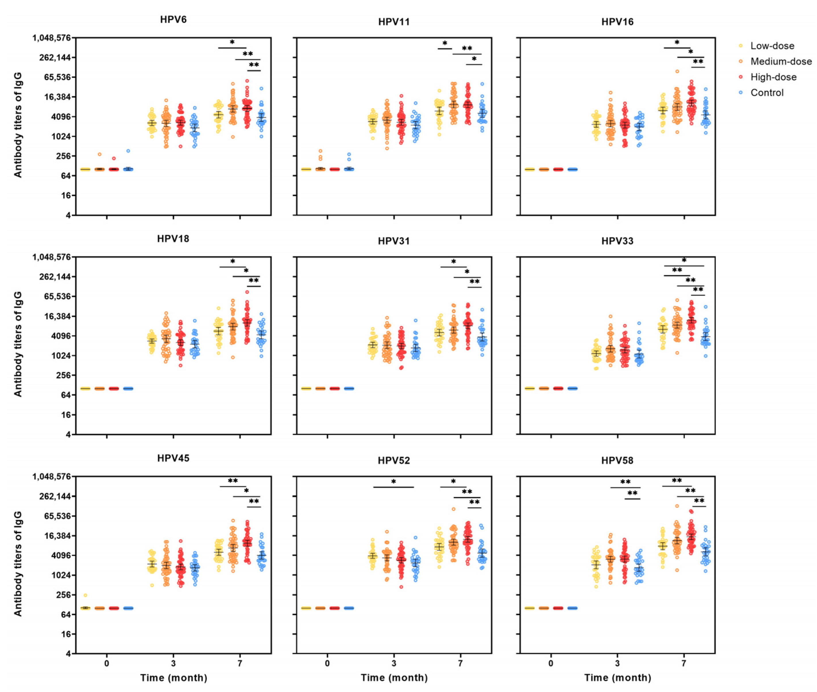 Vaccines 13 00511 g005