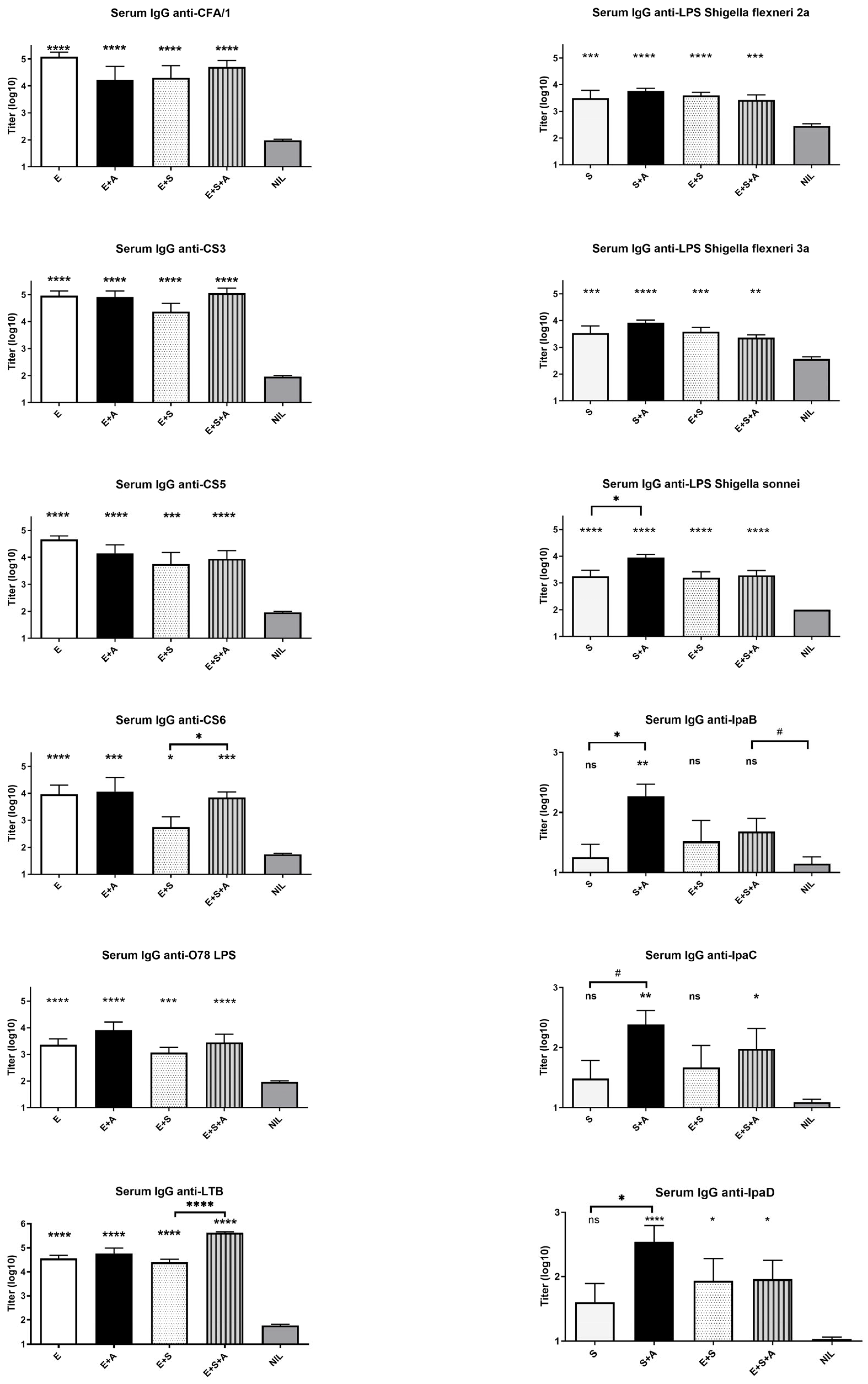 Vaccines 13 00513 g002