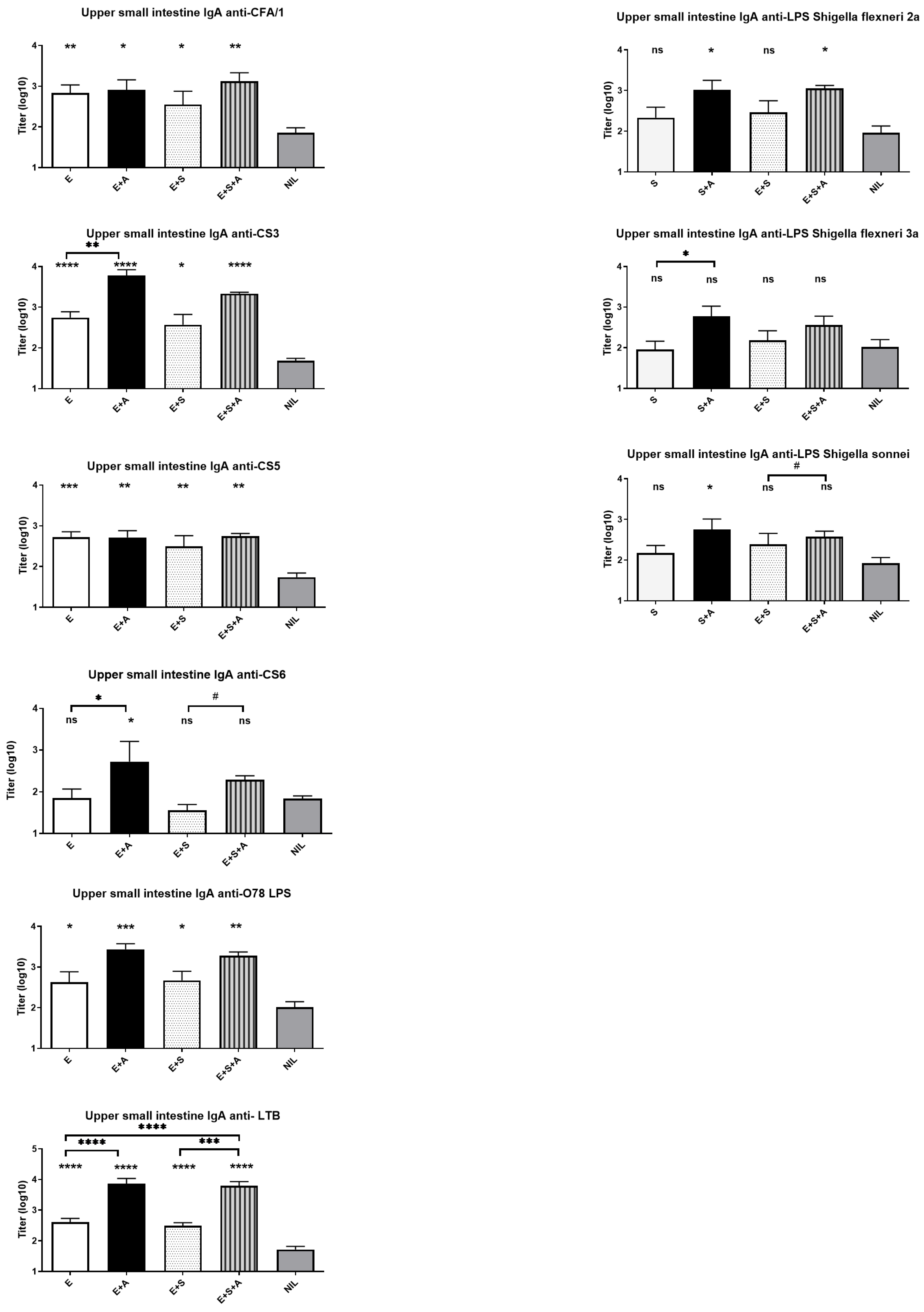 Vaccines 13 00513 g003
