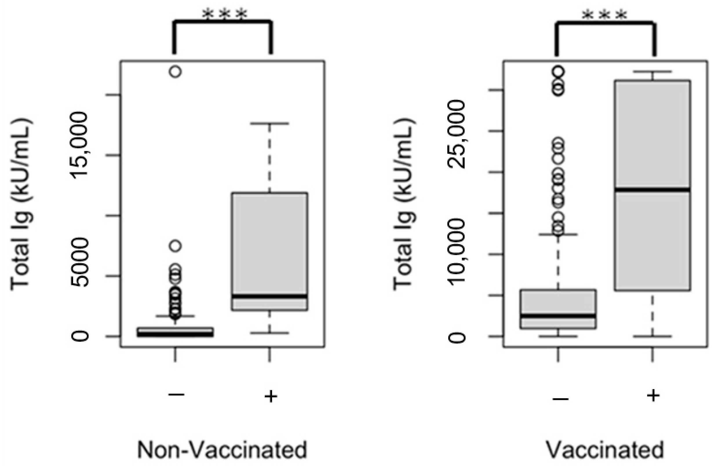Vaccines 13 00517 g001