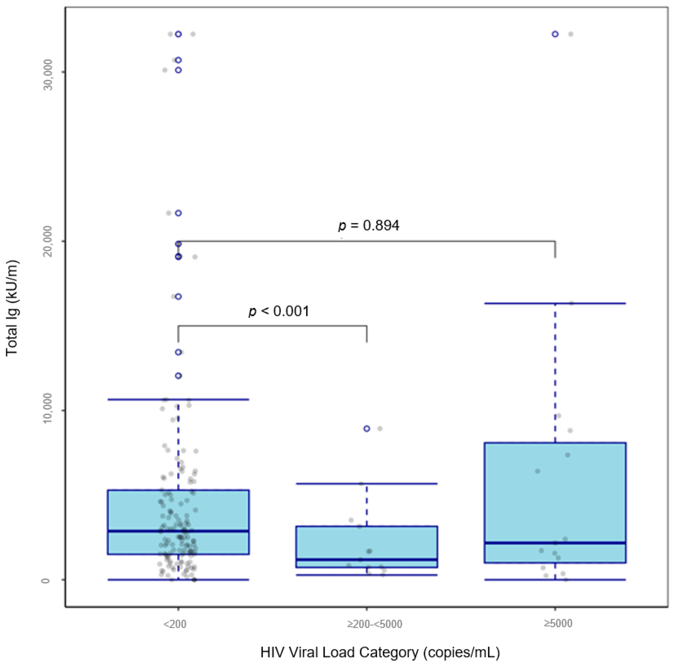 Vaccines 13 00517 g003