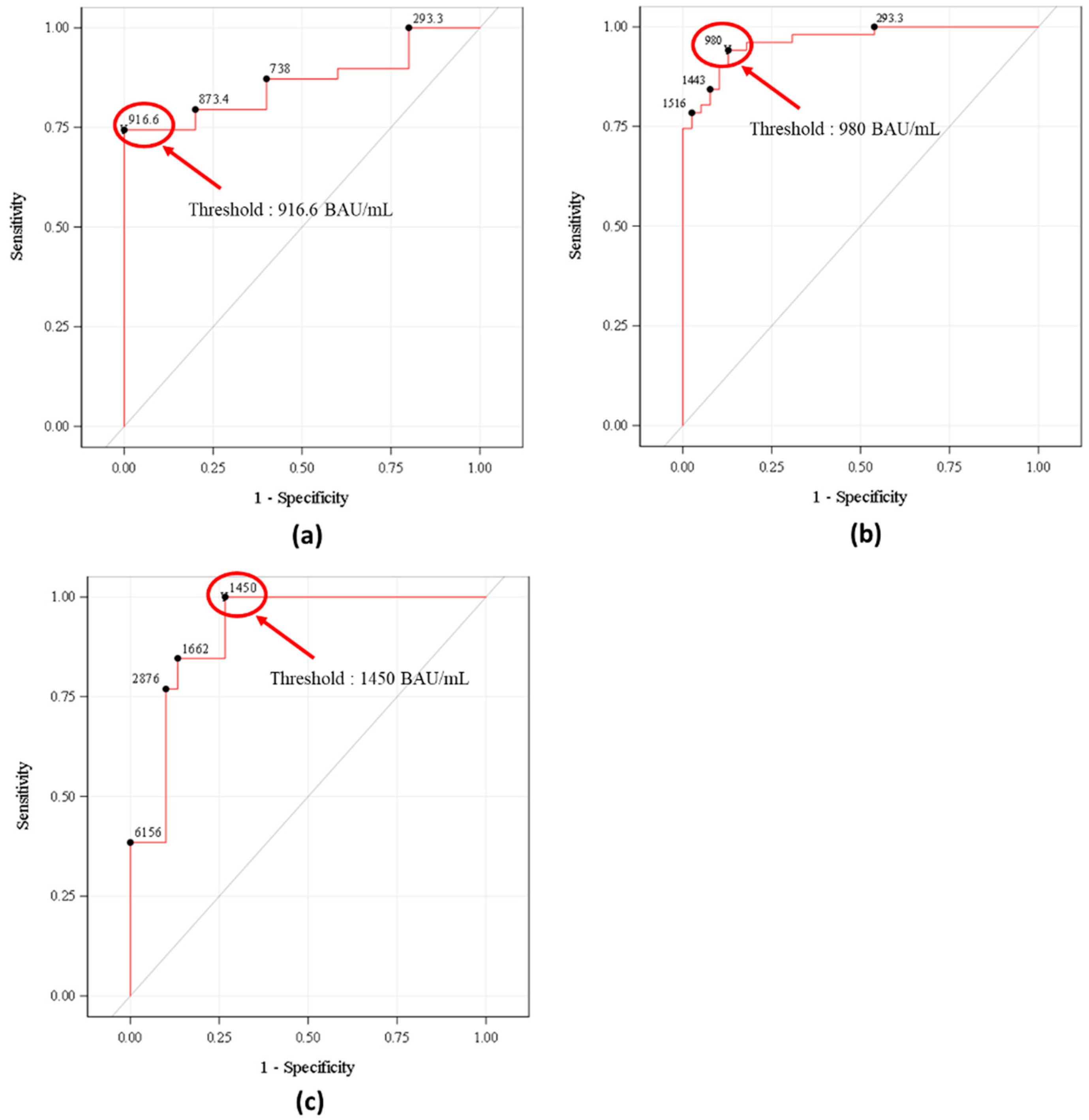 Vaccines 13 00518 g002
