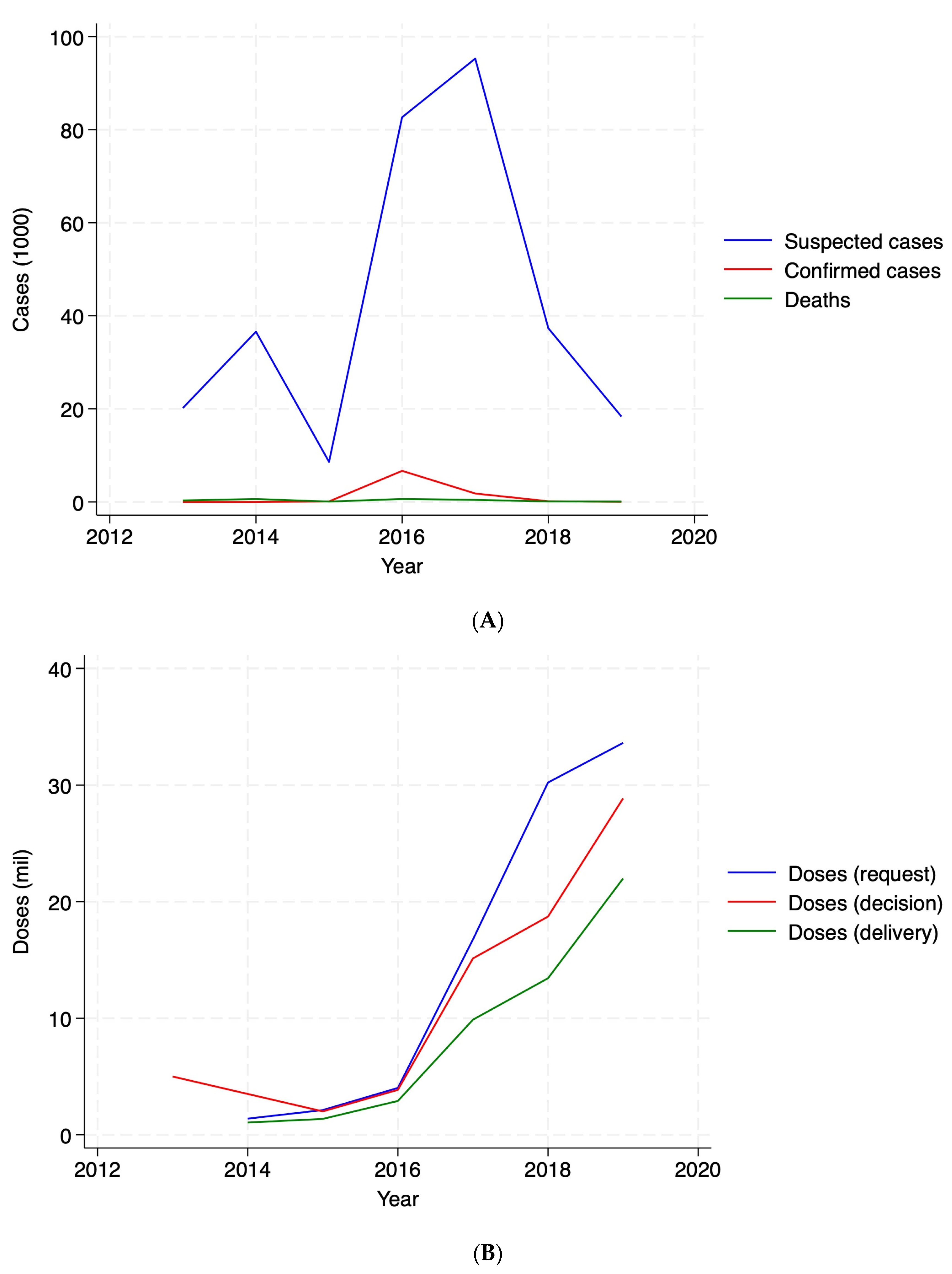Vaccines 13 00519 g002