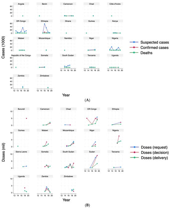 Vaccines 13 00519 g0a1