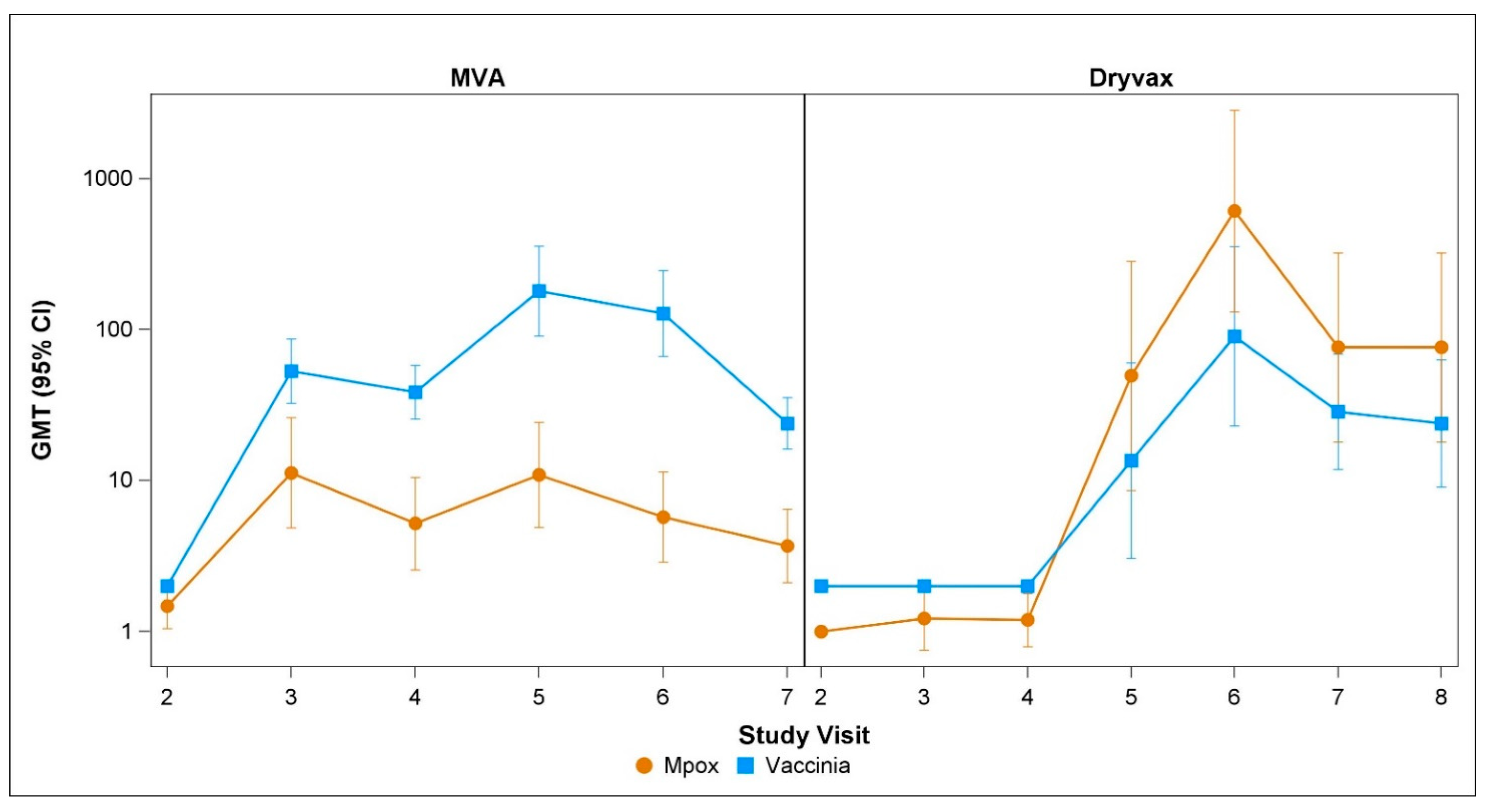 Vaccines 13 00520 g001