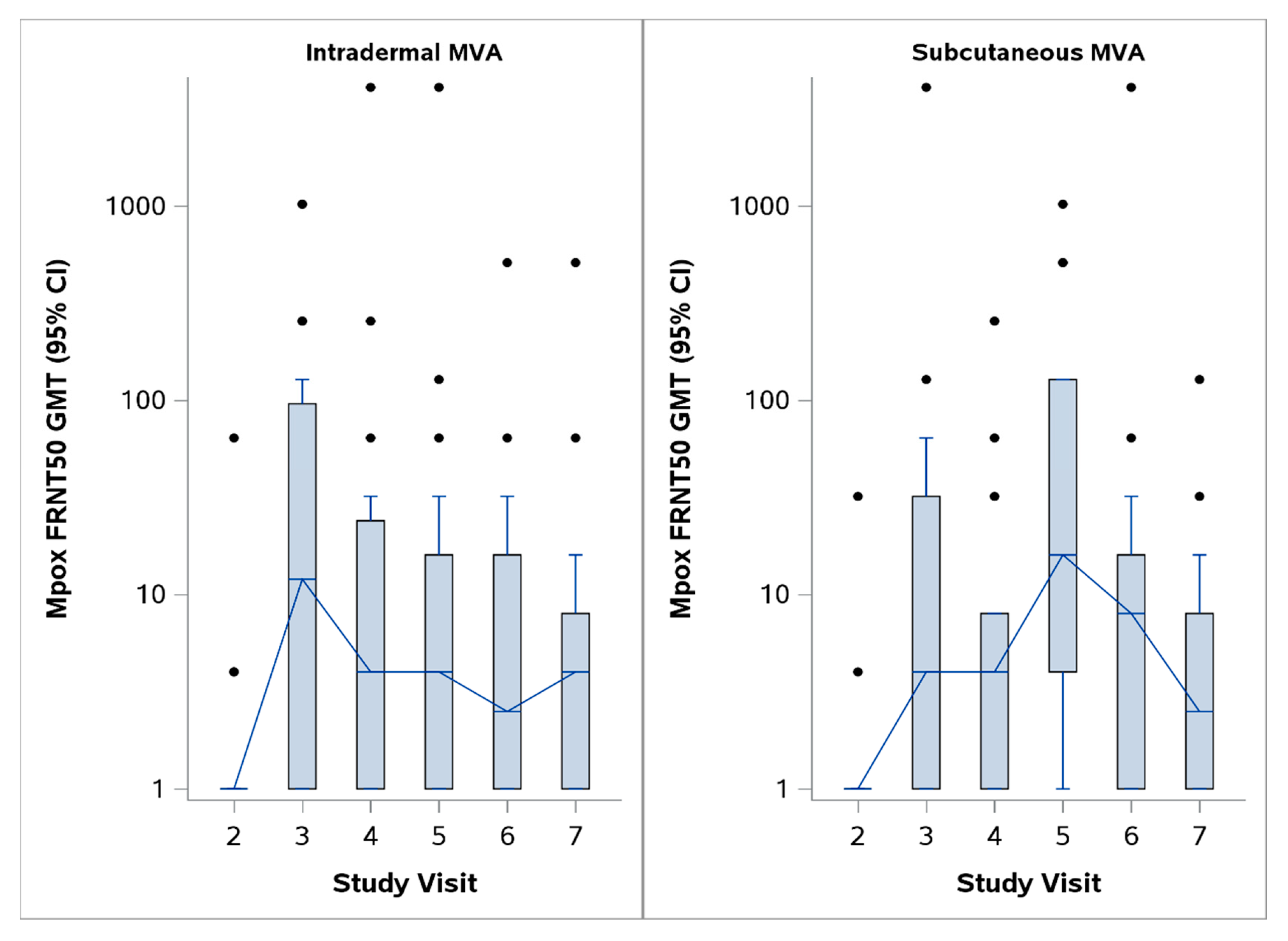 Vaccines 13 00520 g002